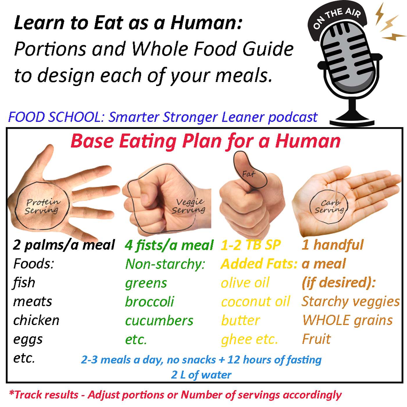 Learn to Eat as a Human: Portions and Whole Food Guide to design each of your meals.