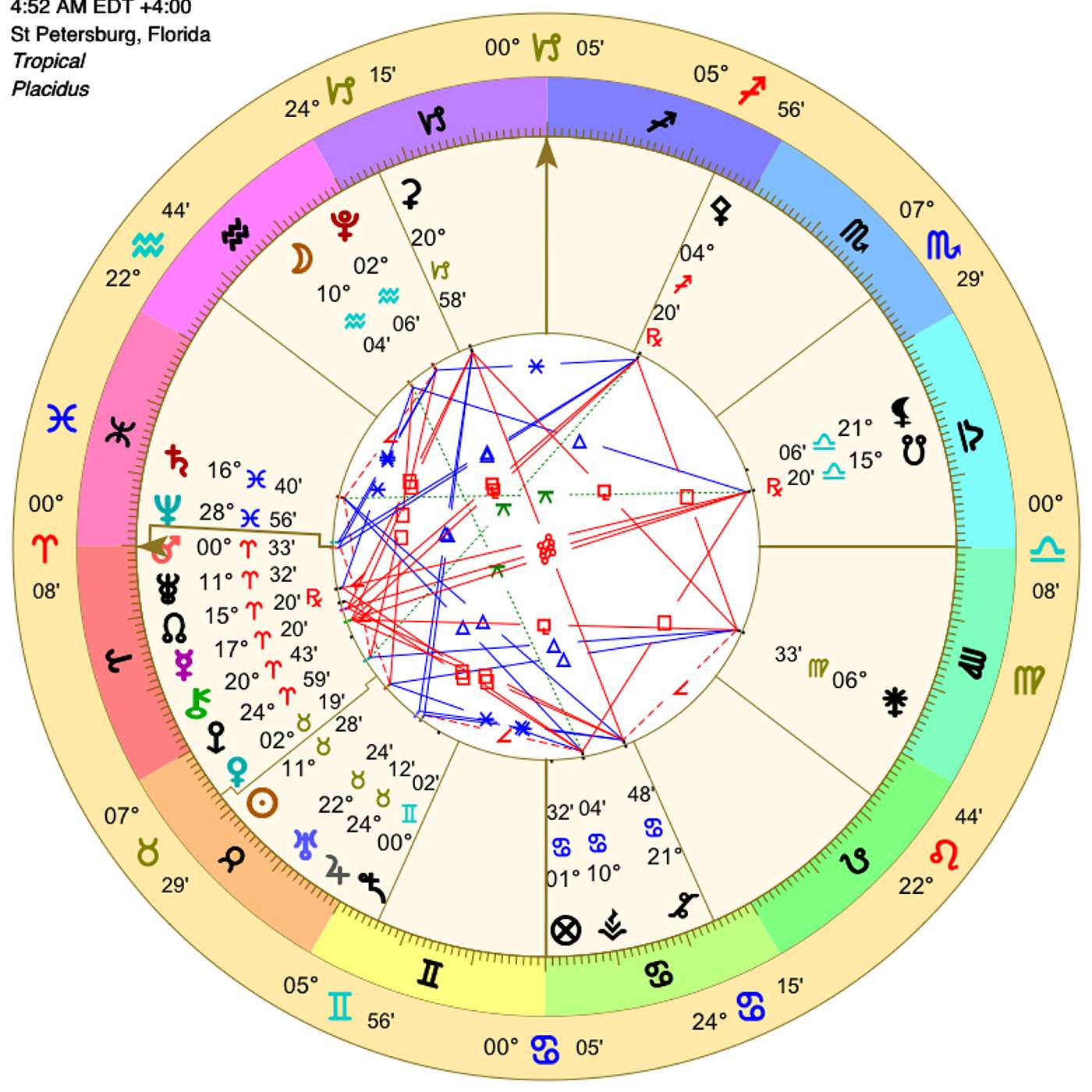 Aries May 2024 MARS UNLEASHED in ARIES ~Affluence, Audacity, Autonomy, and Adventure (Astrology)