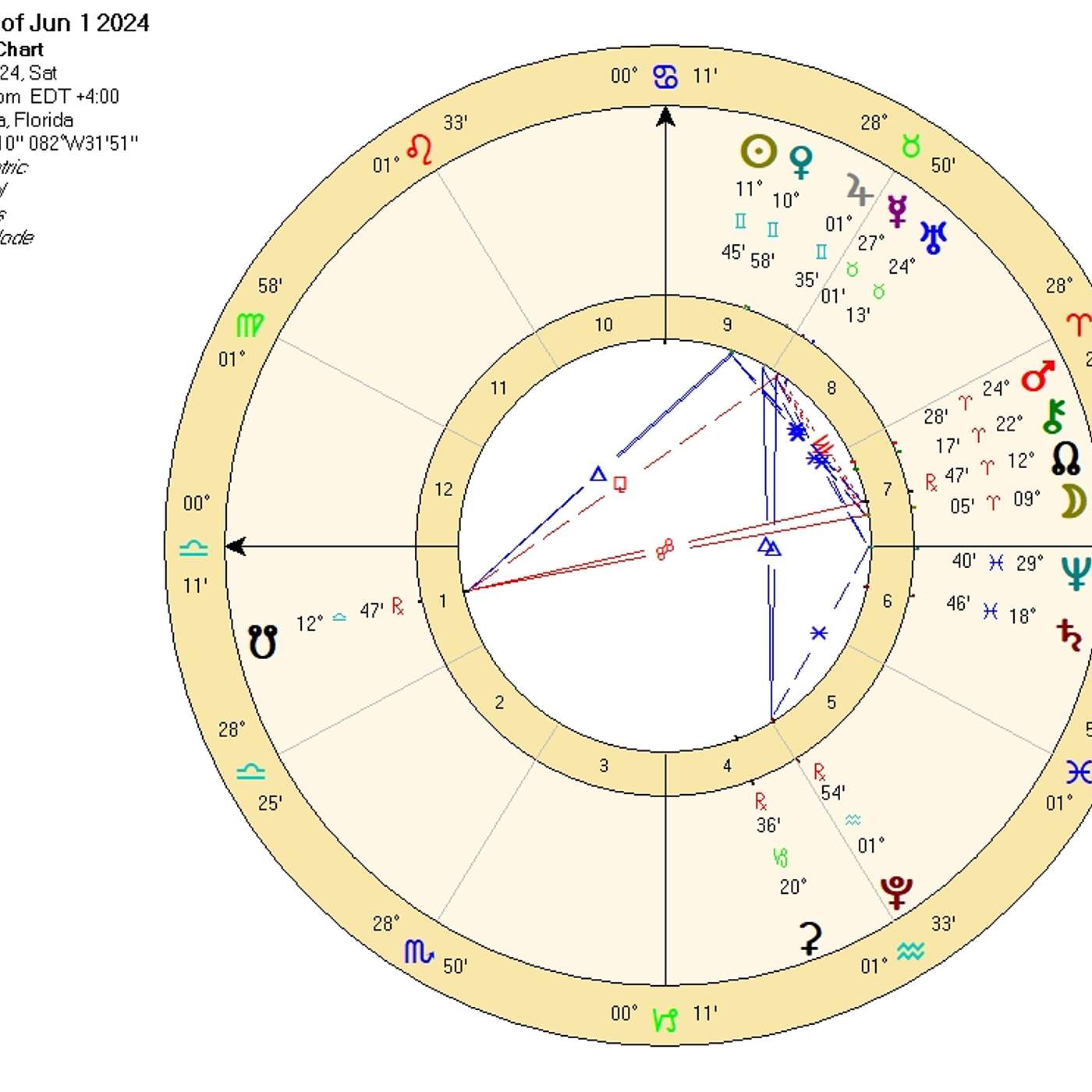 Libra June 2024 The LUCK You WANT and The FUN You NEED. Libra LIFTS OFF Into the Stratosphere!