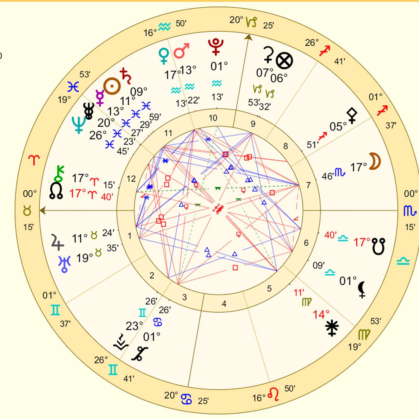 Taurus March 2024 CELESTIAL ALCHEMY! Navigating Eclipses and so much more! Astrology Horoscope