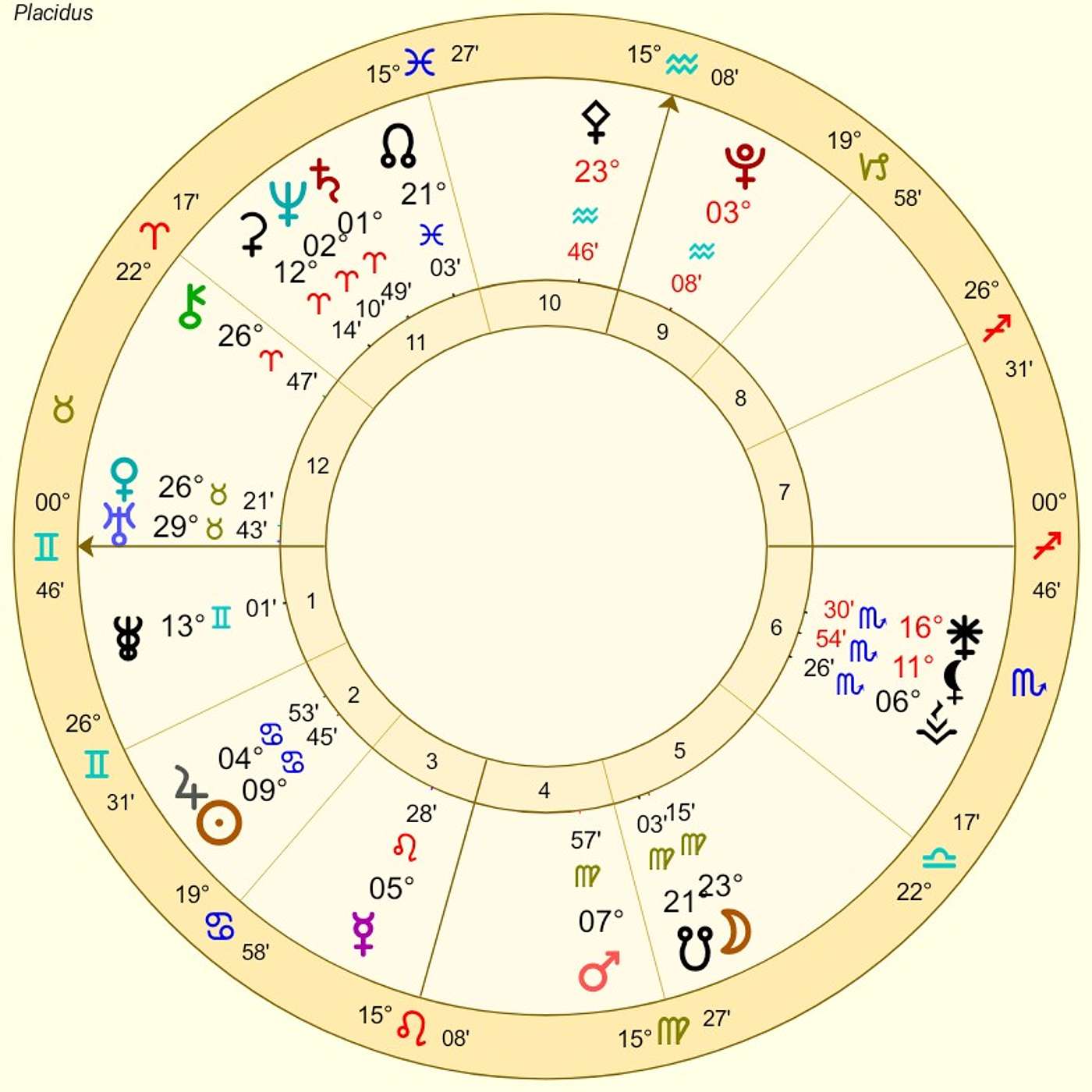 Gemini July Horoscope. URANUS in GEMINI for GEMINI. First Time in 75 Years! [Astrology] REBIRTH BY STORMLIGHT 🌟