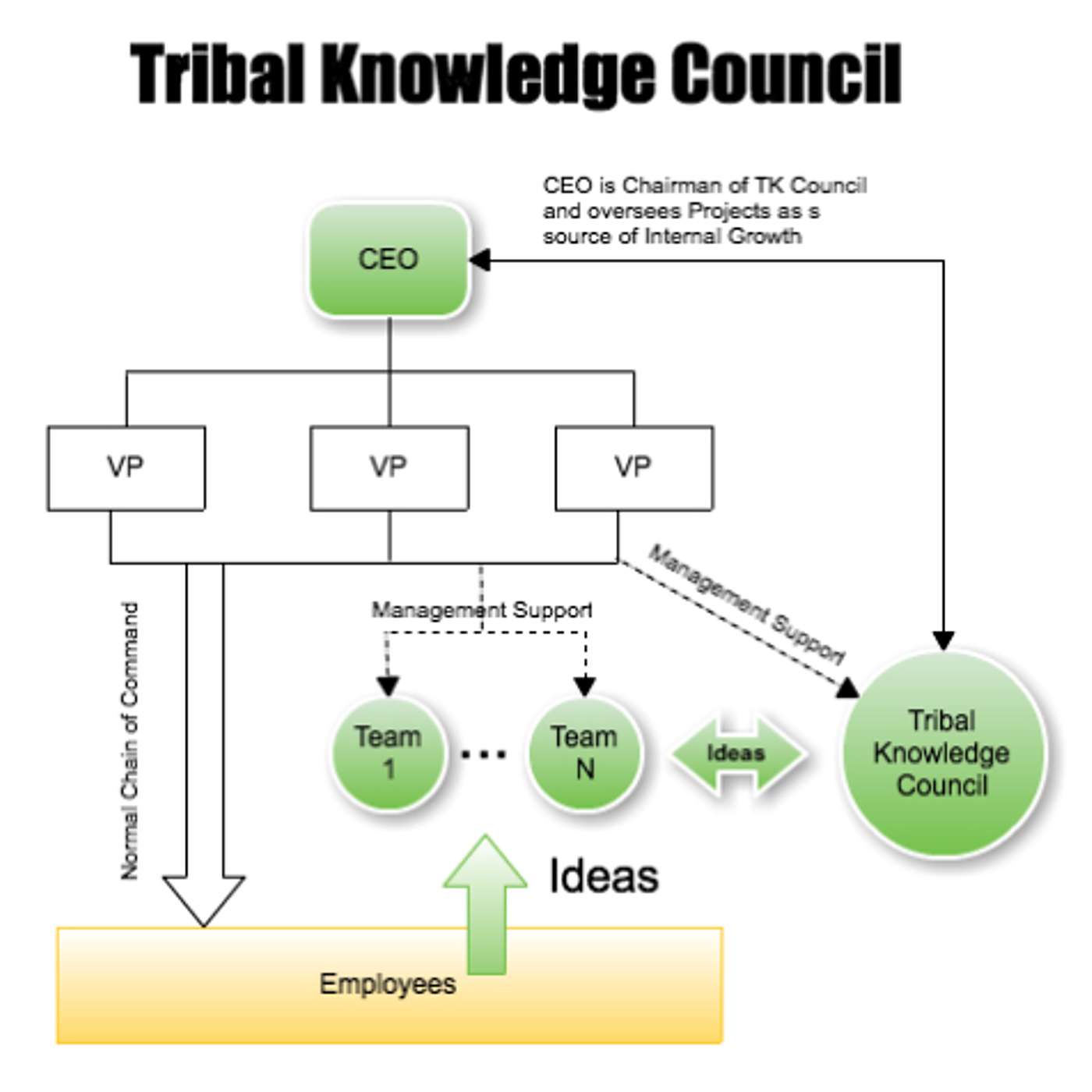 Episode 92 - Chapter 9 - How to Win the War on Waste in 90 Days - Audio Book