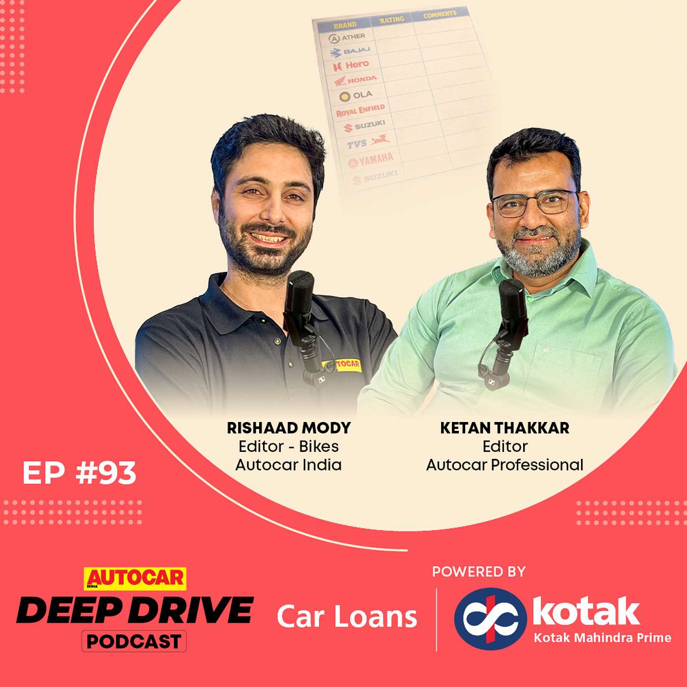 2025 Bike sales: What was hot, what was not and what's coming up | Deep Drive Podcast | Autocar India