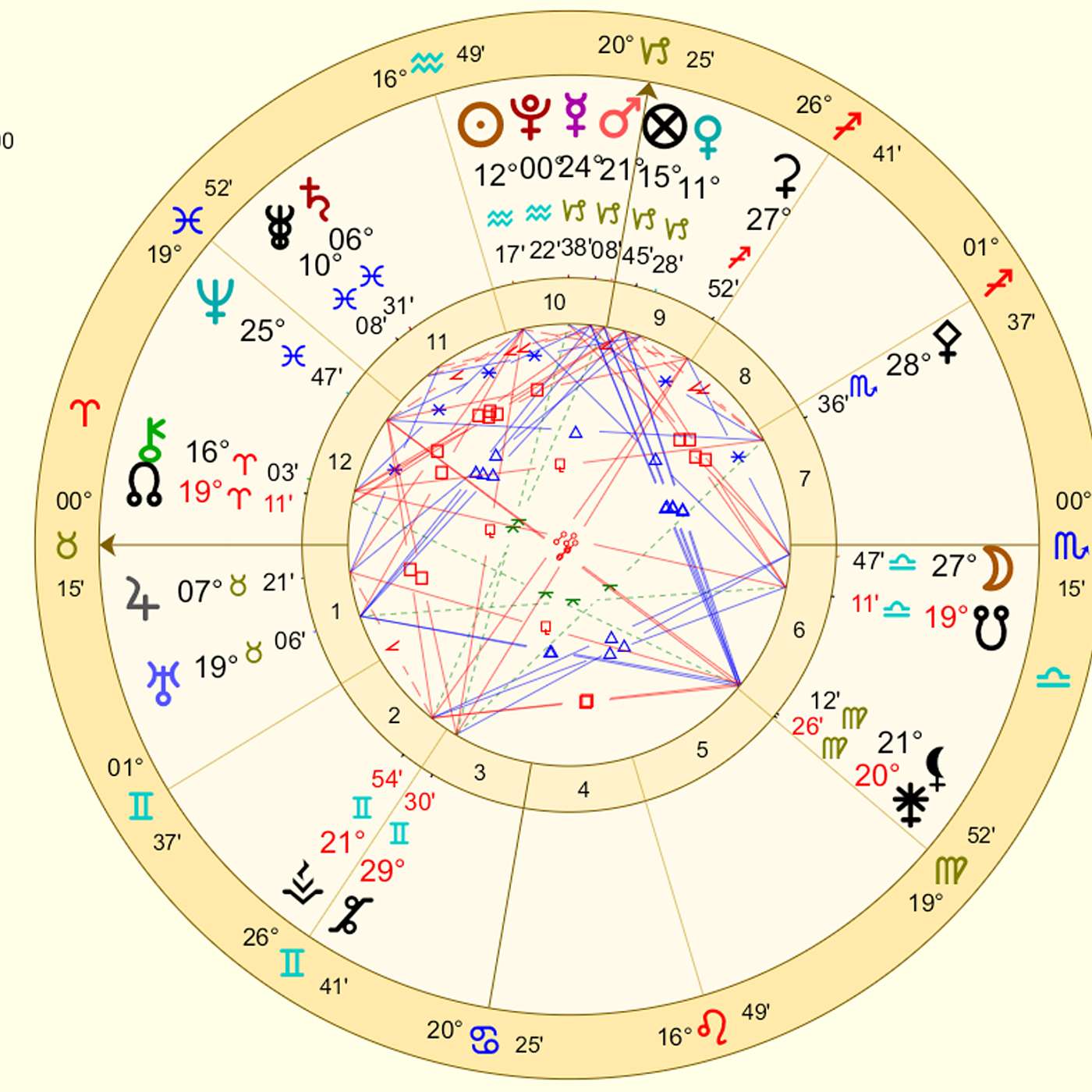 Taurus February 2024 PRACTICAL MAGIC ~A Journey Into the Weird & Wonderful [Astrology Horoscope]