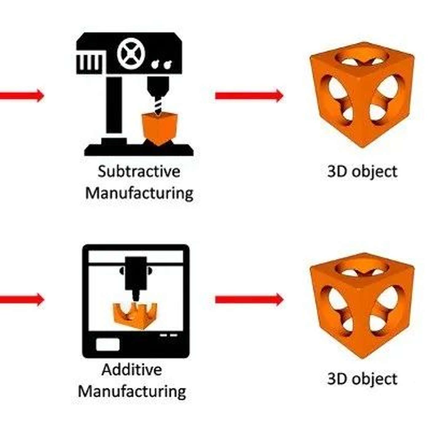 How to Choose 3D Printing vs. CNC Machining Services