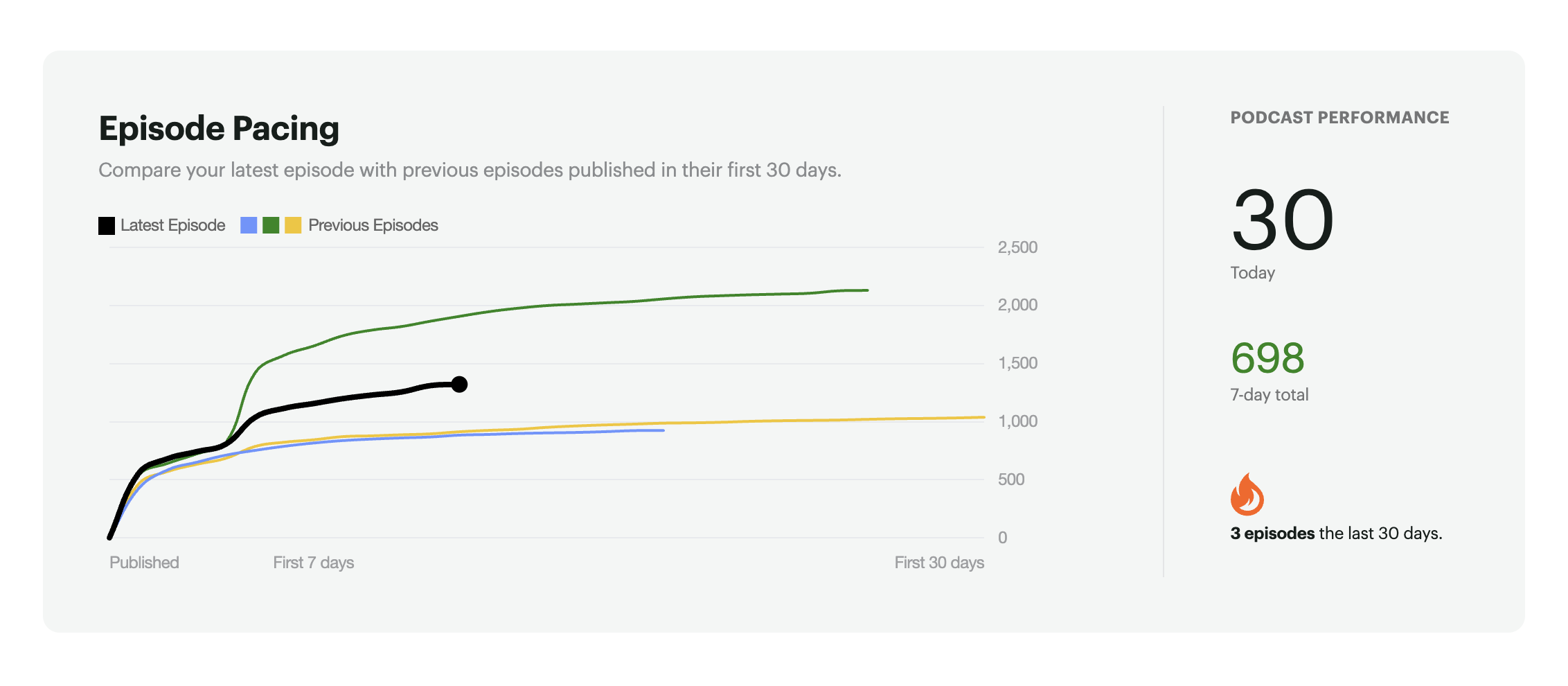 Episode Pacing.png