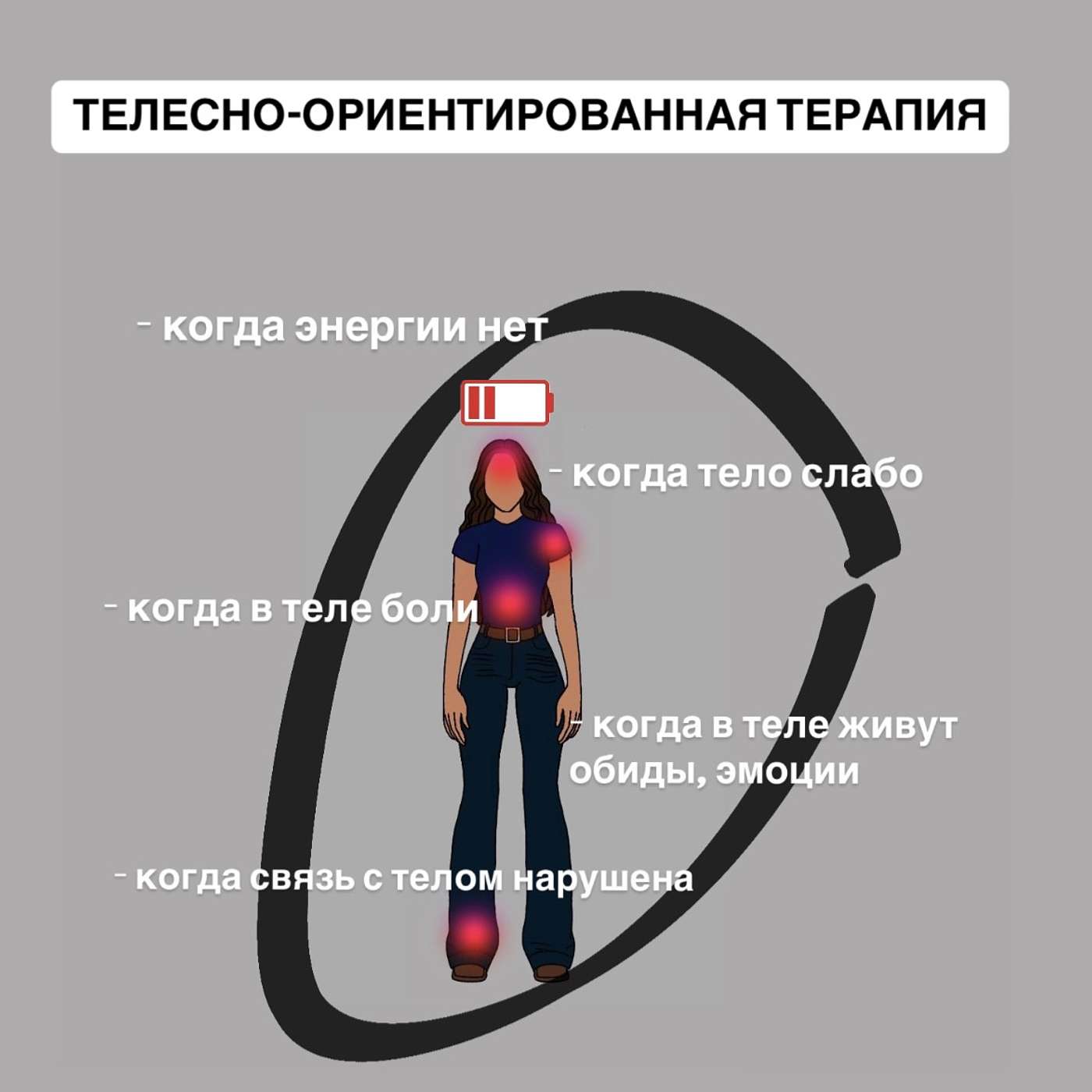 Телесно-ориентированная терапия