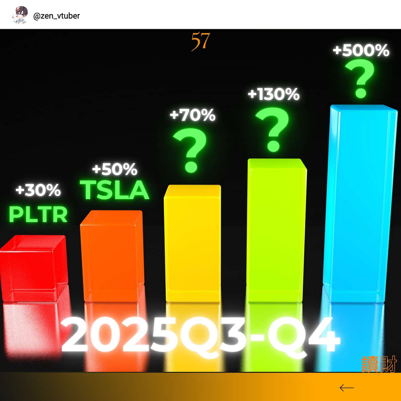「讀財EP57」想靠投機賺大錢？別只看TSLA，這3個東西才是關鍵！ episode artwork