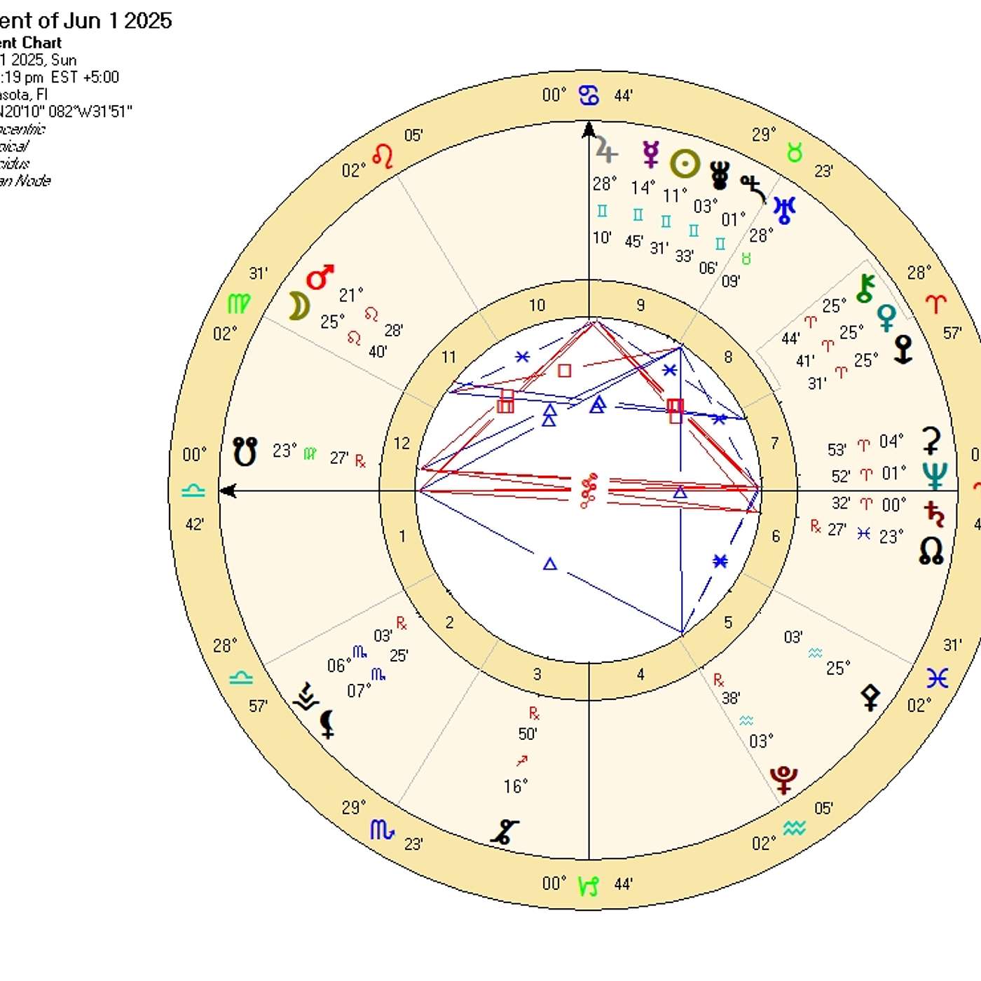 Libra June Astrology. TRIPLE PLANET SHIFT! (Brings Libra to a NEW Crossroads) Horoscope Forecast