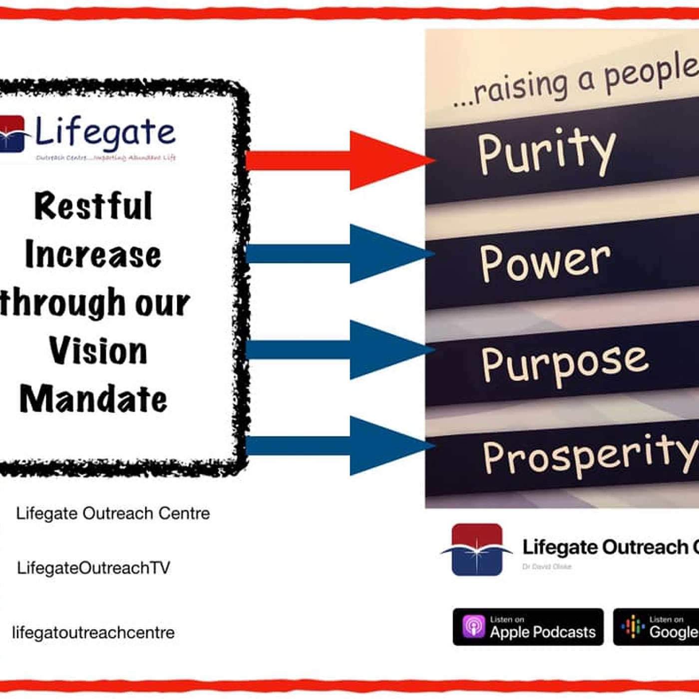 Embracing Purity for Restful Increase - Lifegate Outreach Centre - 5.4.20 episode artwork