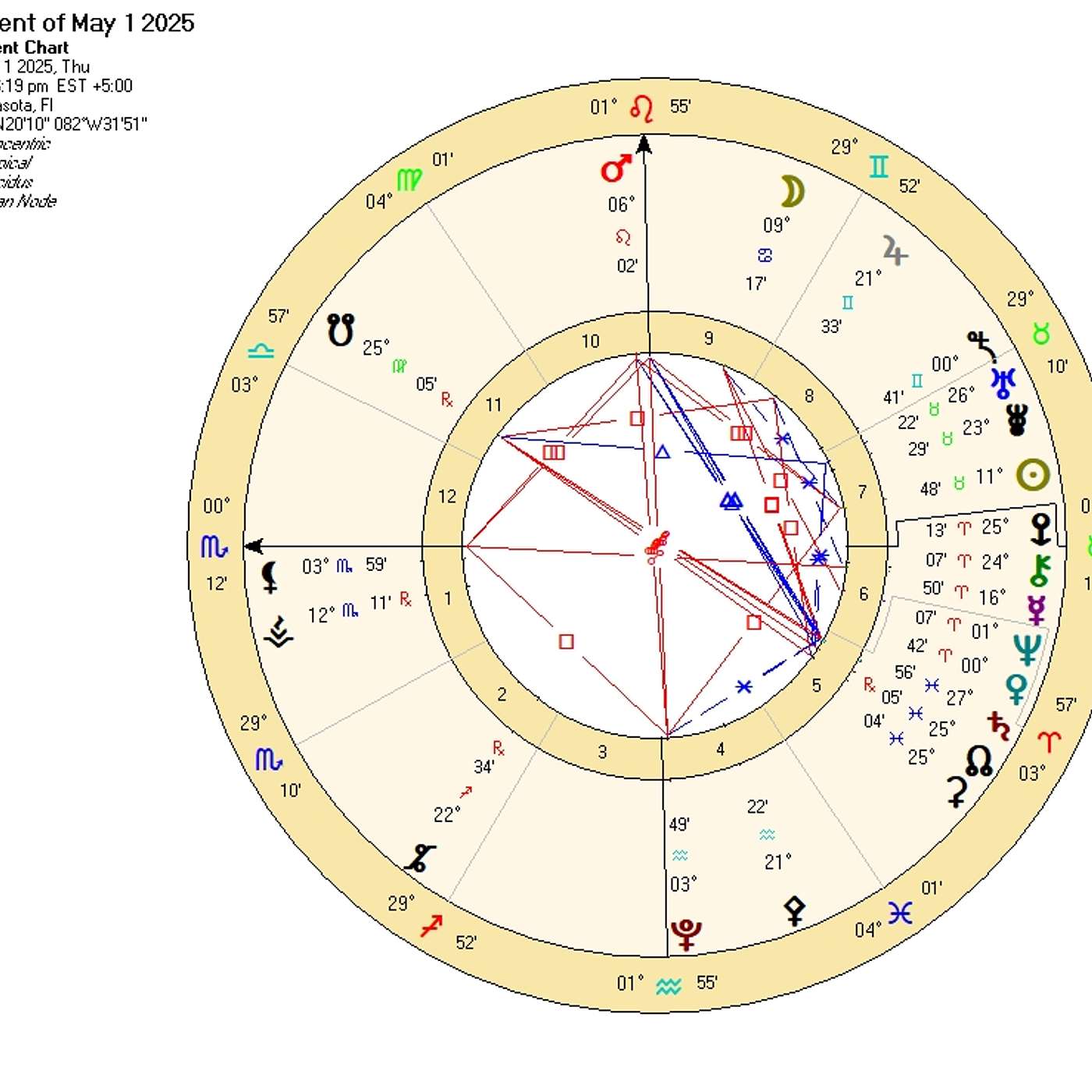 Scorpio May 2025 Astrology. FULL MOON in YOUR SIGN! (First Time in 13-Moon Cycle… (Horoscope)