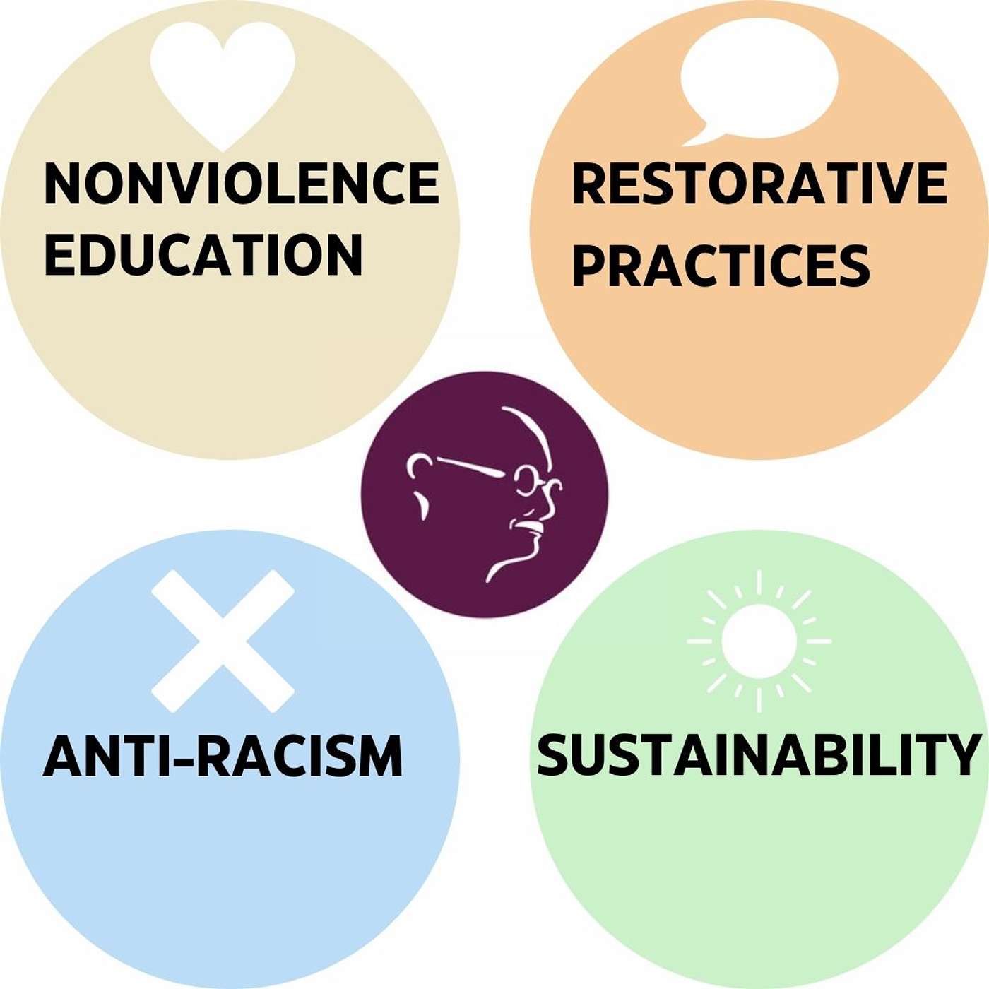 Black History Month & The Four Pillars Black History Month & The Four Pillars