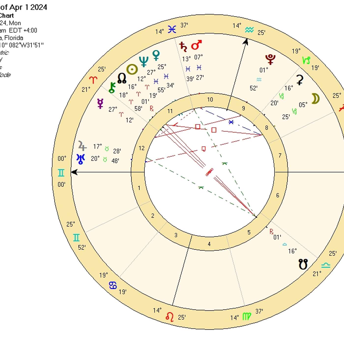 Gemini April 2024 DIGITAL DISRUPTION! Aries Eclipse Lightning Strike (Astrology Horoscope)