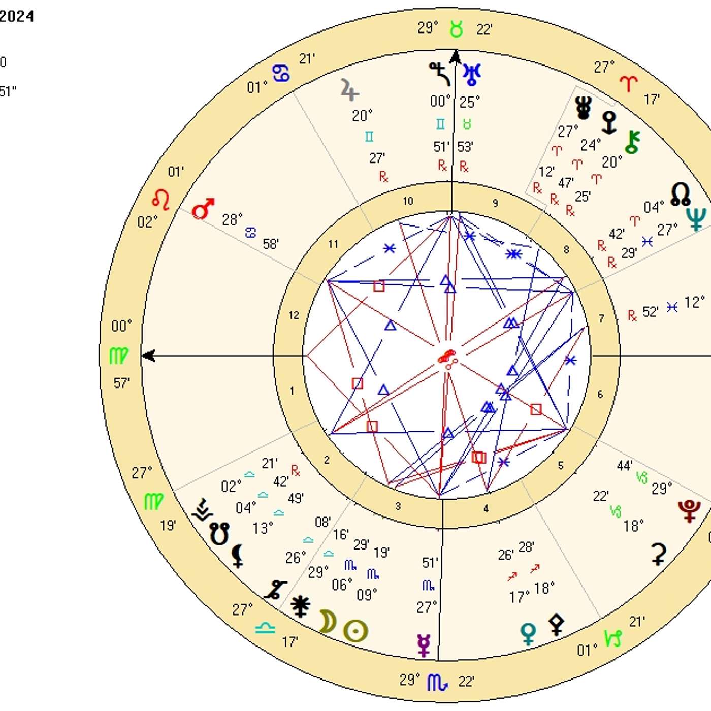 Virgo November 2024. BOUNCING BACK BRIGHTER! Post-Eclipse Plan [Astrology Horoscope Forecast]