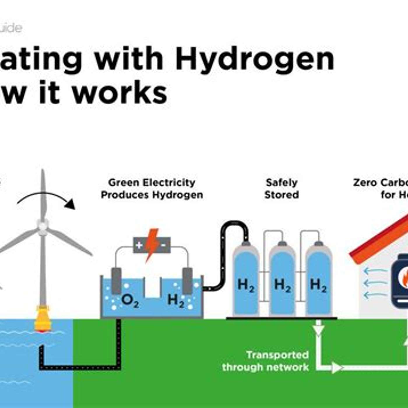 Hydrogen...Another source of clean energy! episode artwork