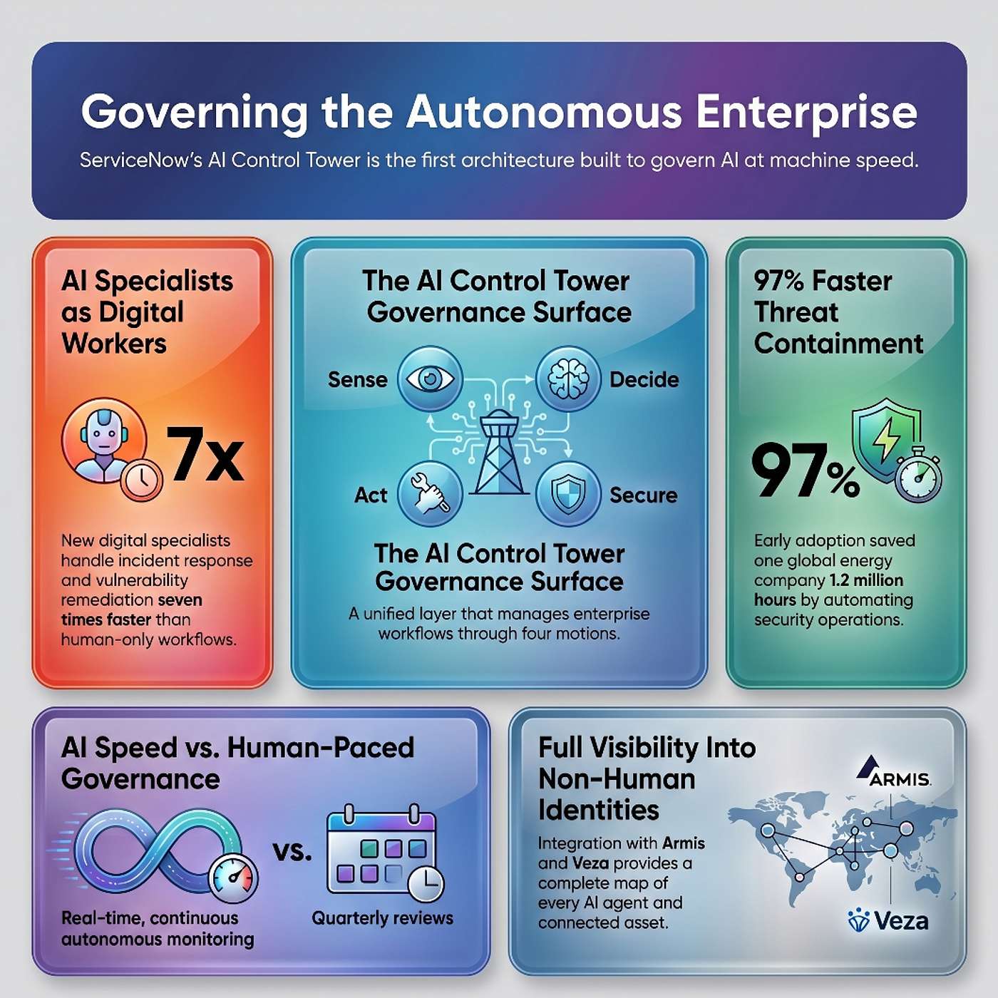 S7E2: The Autonomous Enterprise And The AI Control Tower episode artwork
