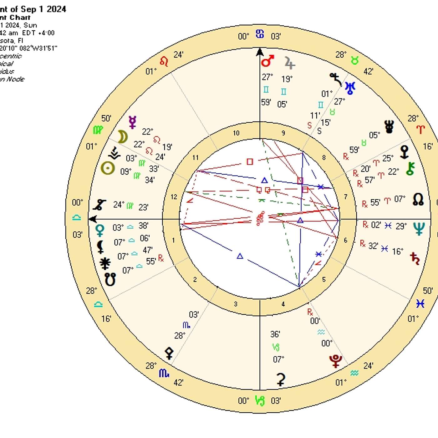 Libra September 2024 VENUS in LIBRA! [Astrology Horoscope Forecast]