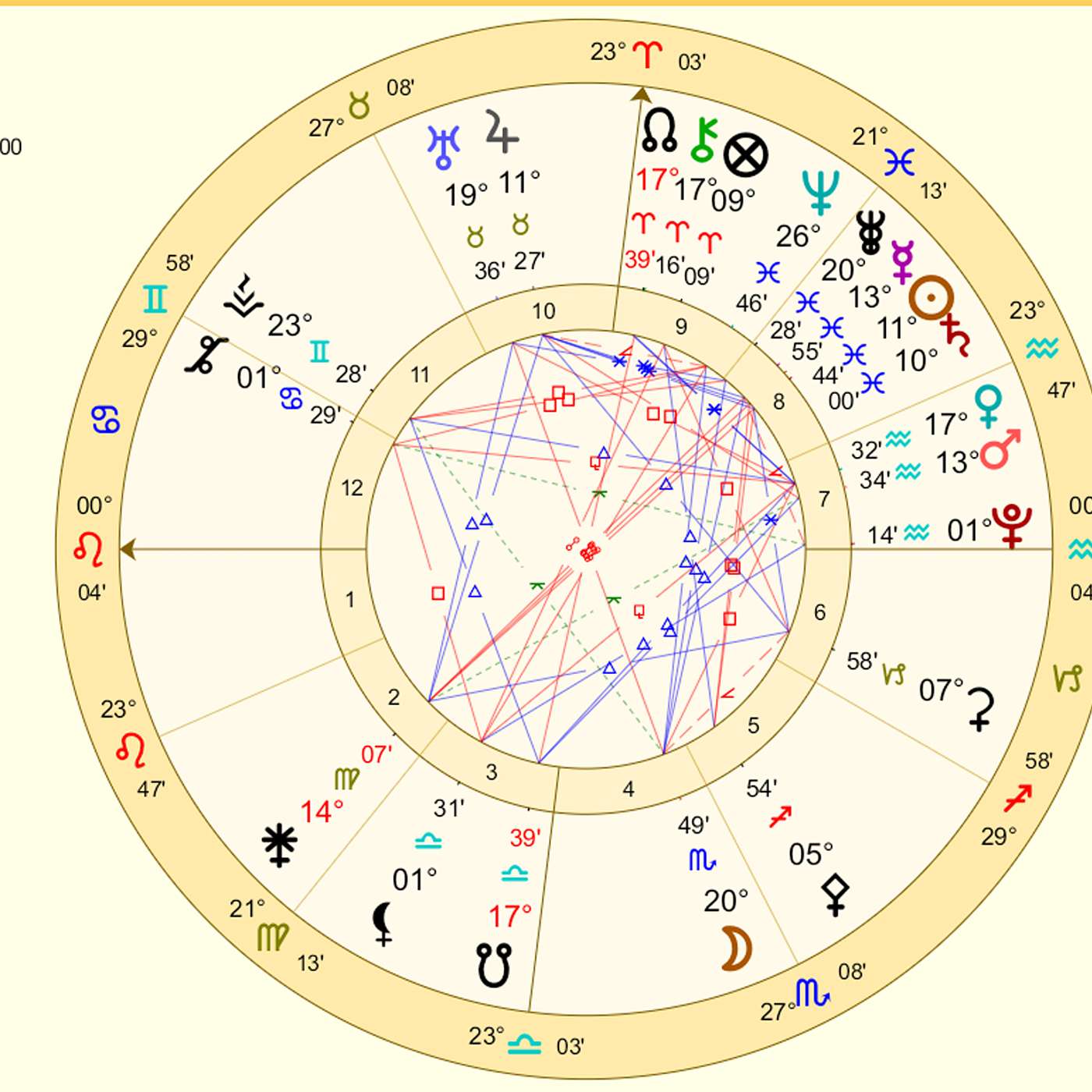 Leo March 2024 FLYING LIONS! TIME for LEO to SOAR  ~ ECLIPSE GIFTS!  (Astrology Horoscope Forecast)