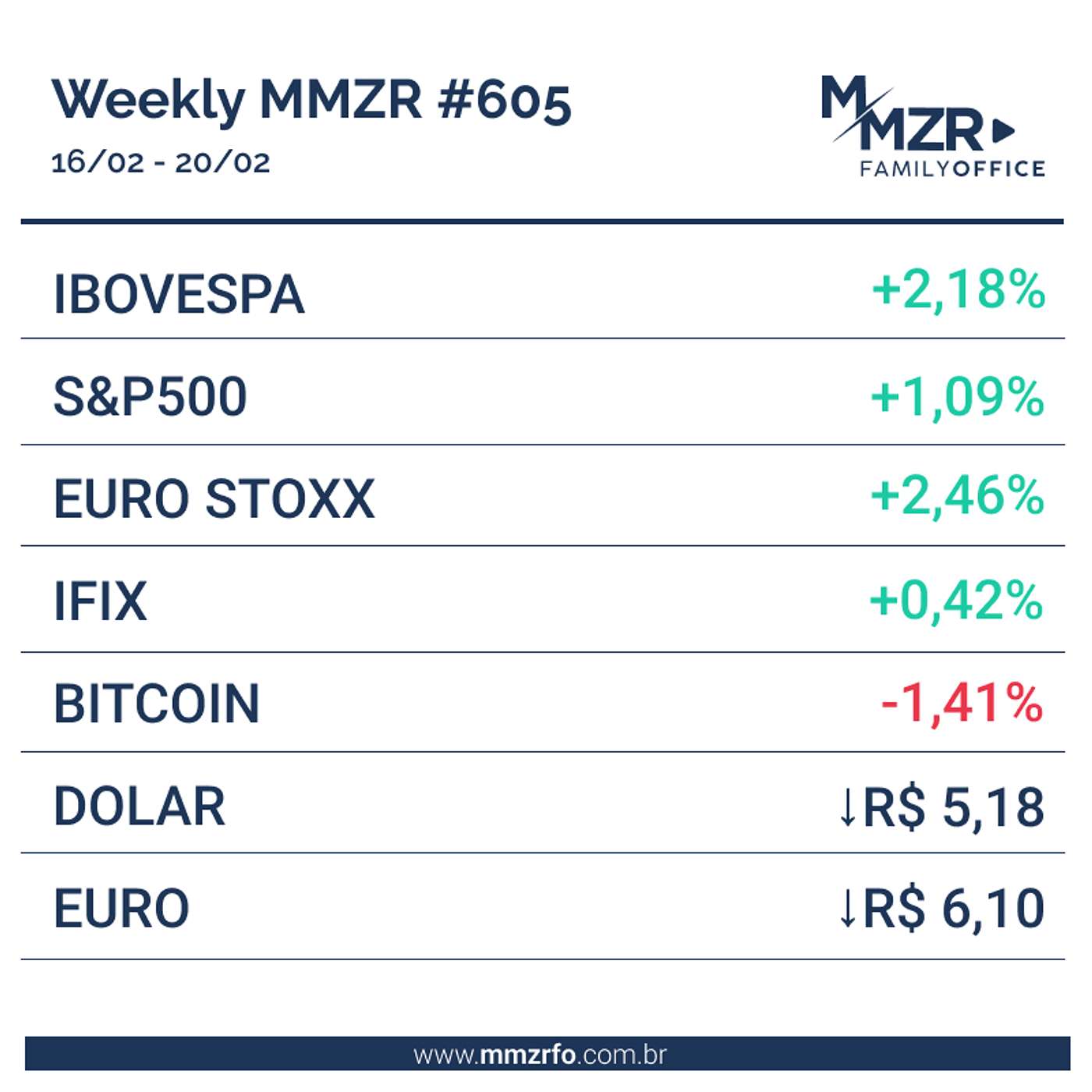 MMZR Weekly #605 | 20 de Fevereiro de 2026 episode artwork