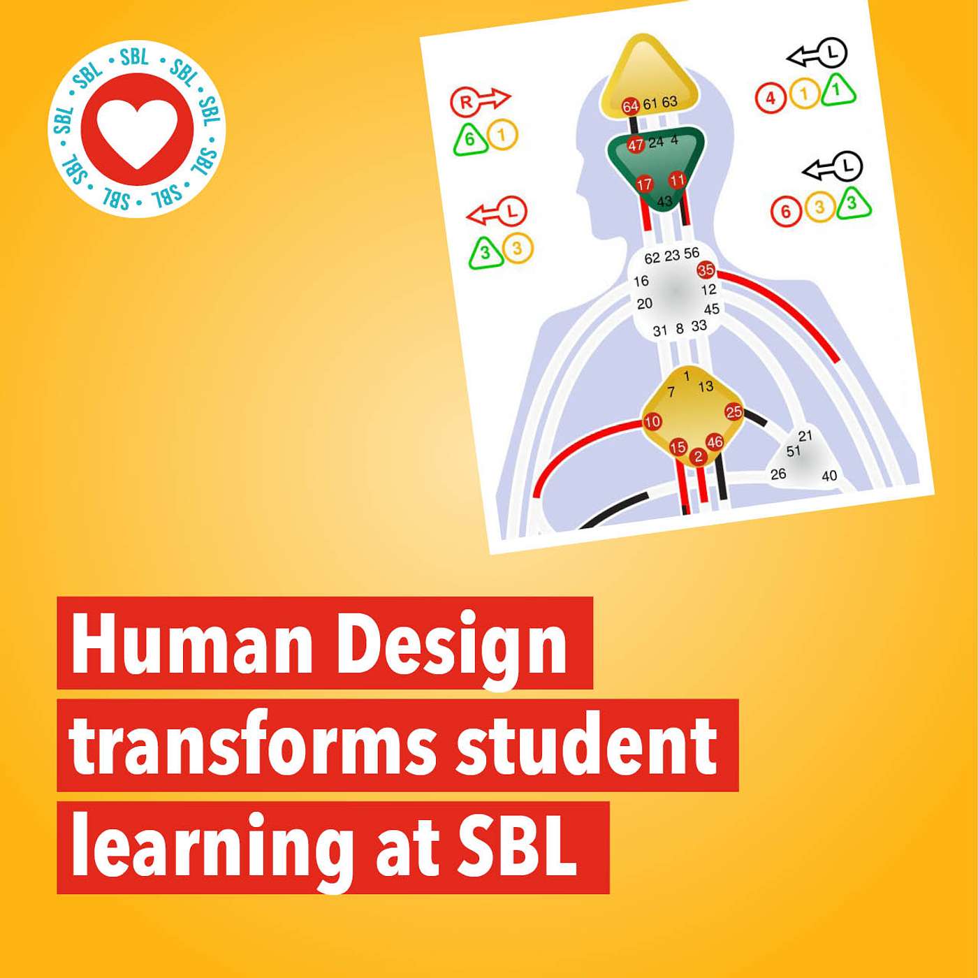 Unlocking the Potential: How Human Design transforms student learning at School Beyond Limitations