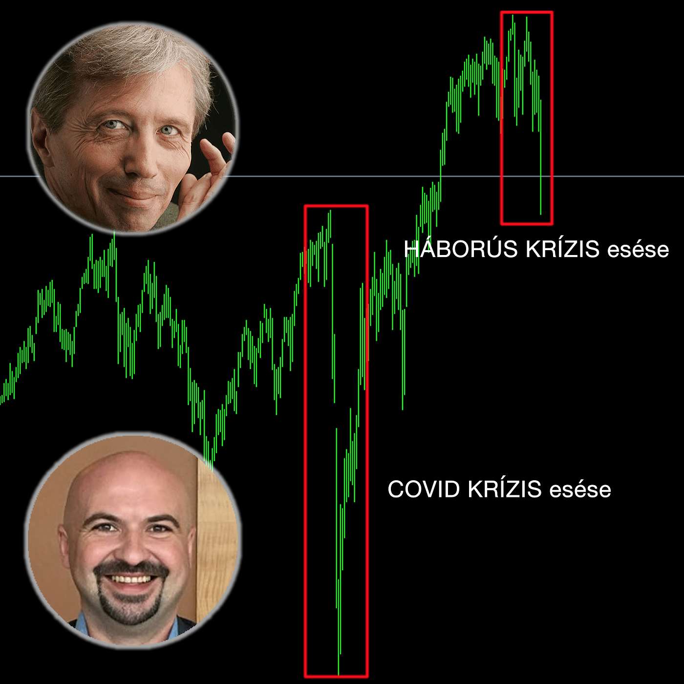 Forex & Tőzsde - Hogyan trédelj?