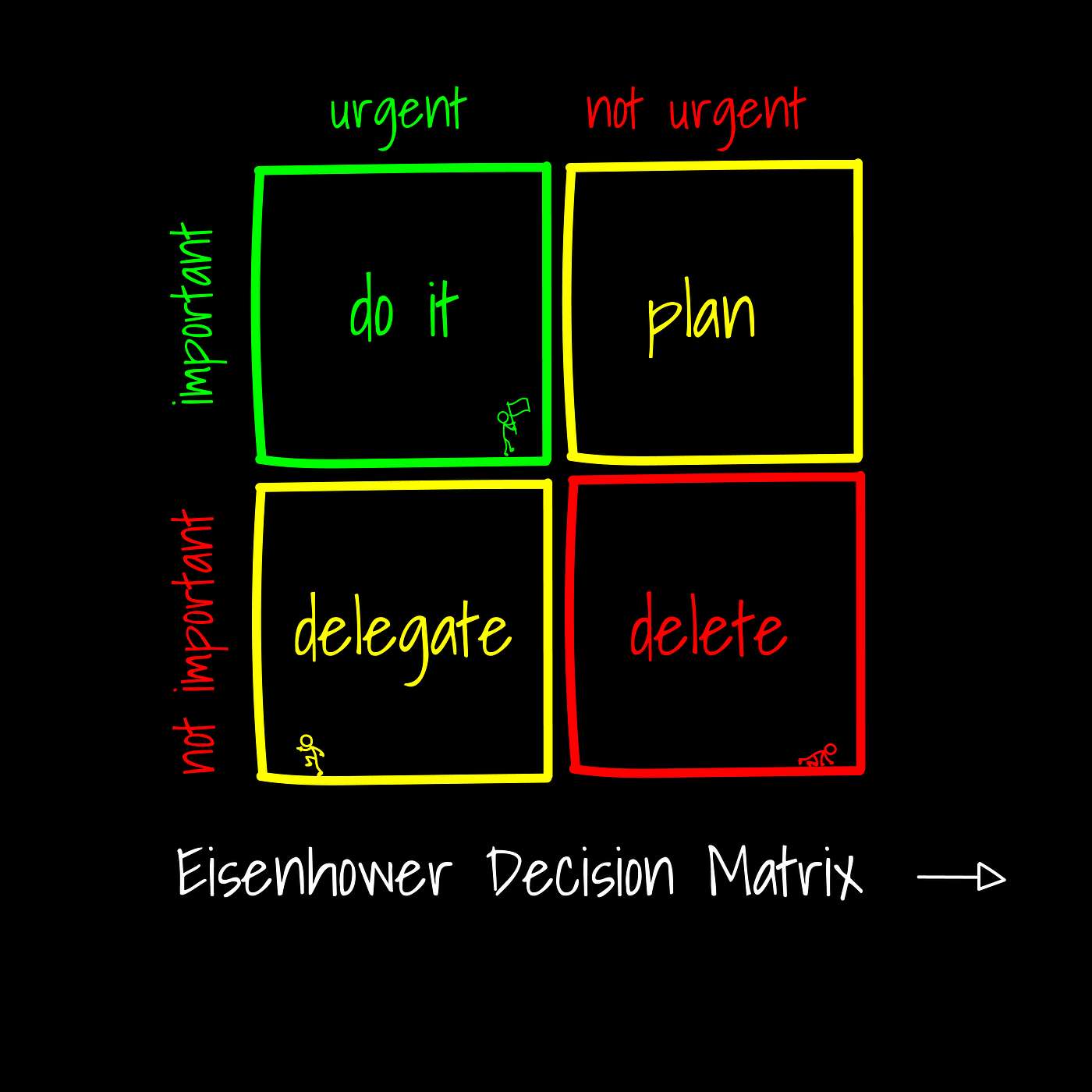 What is the Best Use of Your Time? (Prioritization)