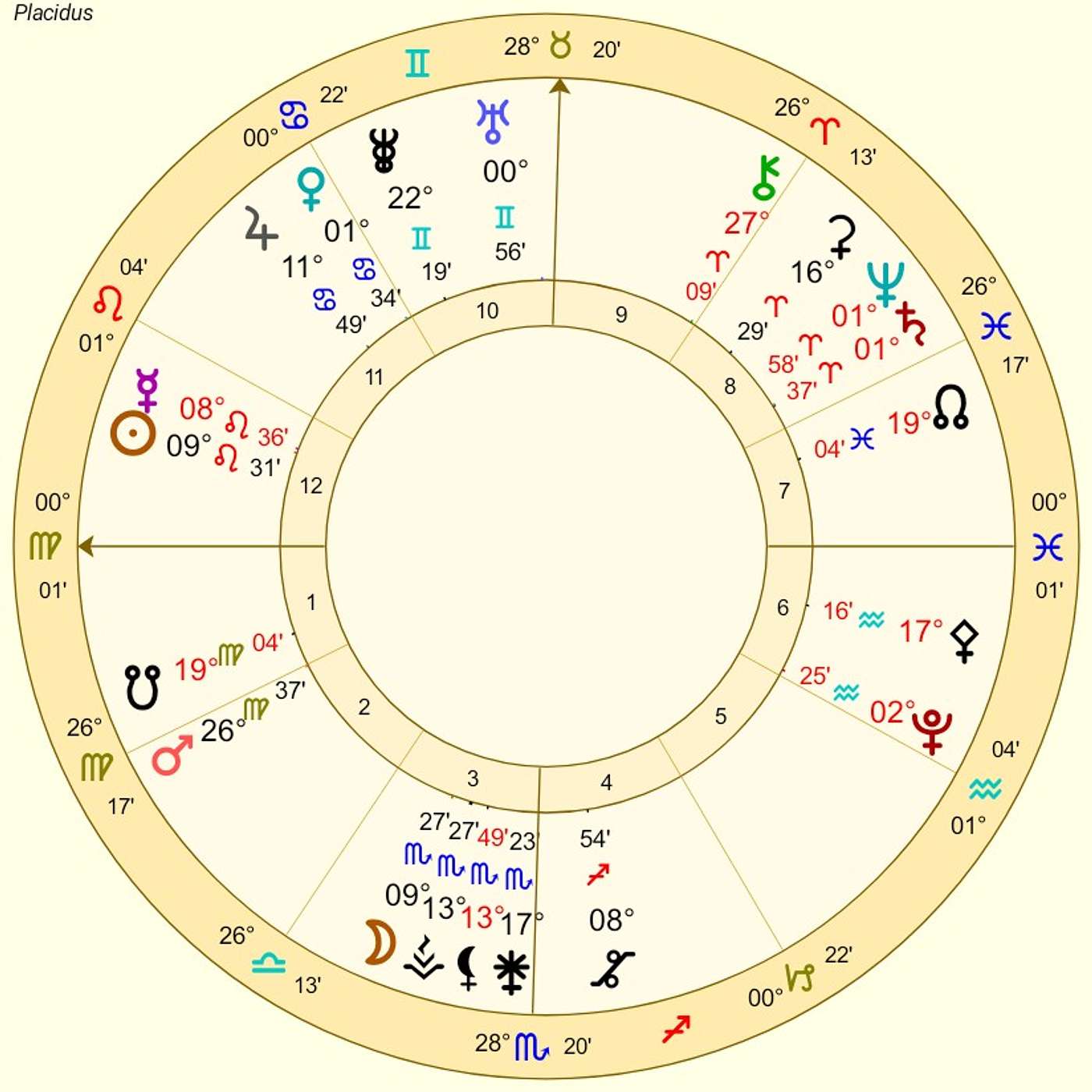 Virgo August Astrology. TIME & SPACE BEND in this RARE ALIGNMENT (Laws of Physics at Work!)