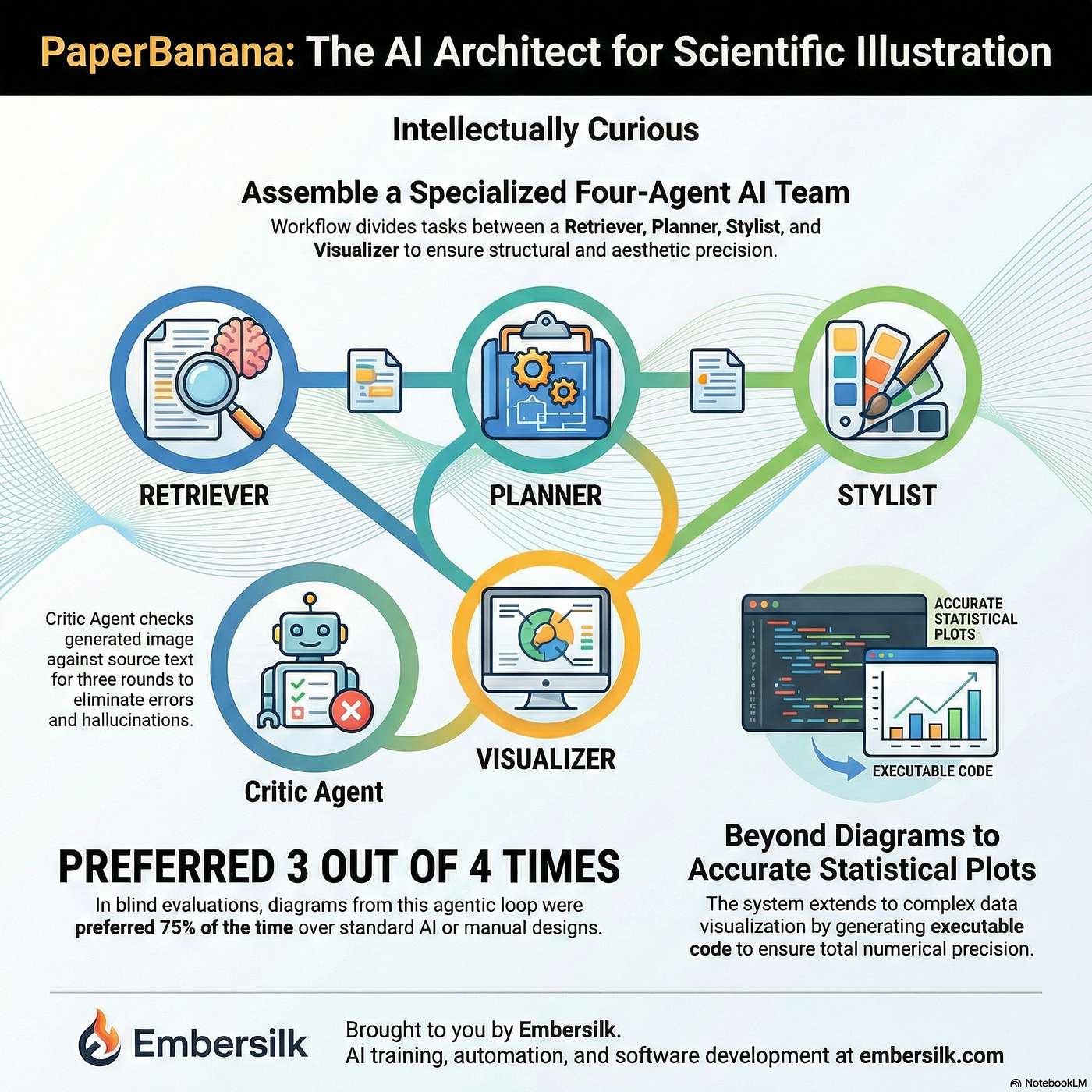 PaperBanana: A Multi-Agent Studio for Faithful Scientific Visualizations episode artwork