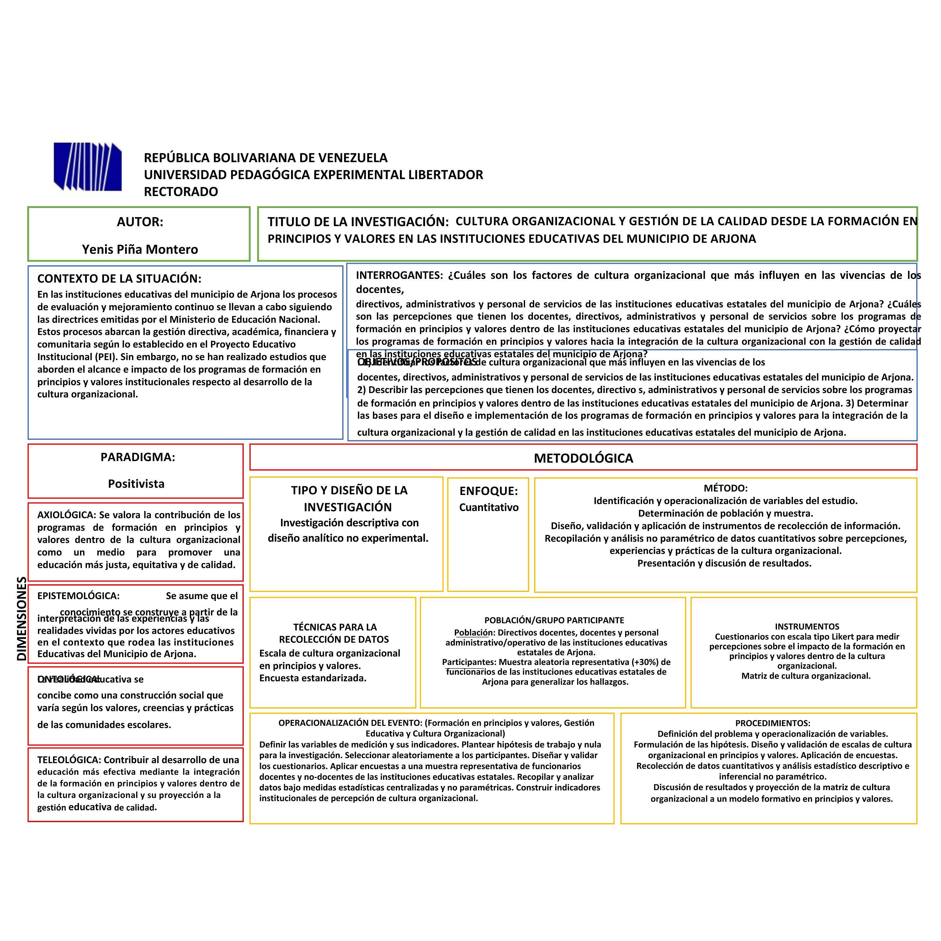 CULTURA ORGANIZACIONAL Y GESTIÓN DE LA CALIDAD DESDE LA FORMACIÓN EN PRINCIPIOS Y VALORES EN LAS INSTITUCIONES EDUCATIVAS DEL MUNICIPIO DE ARJONA