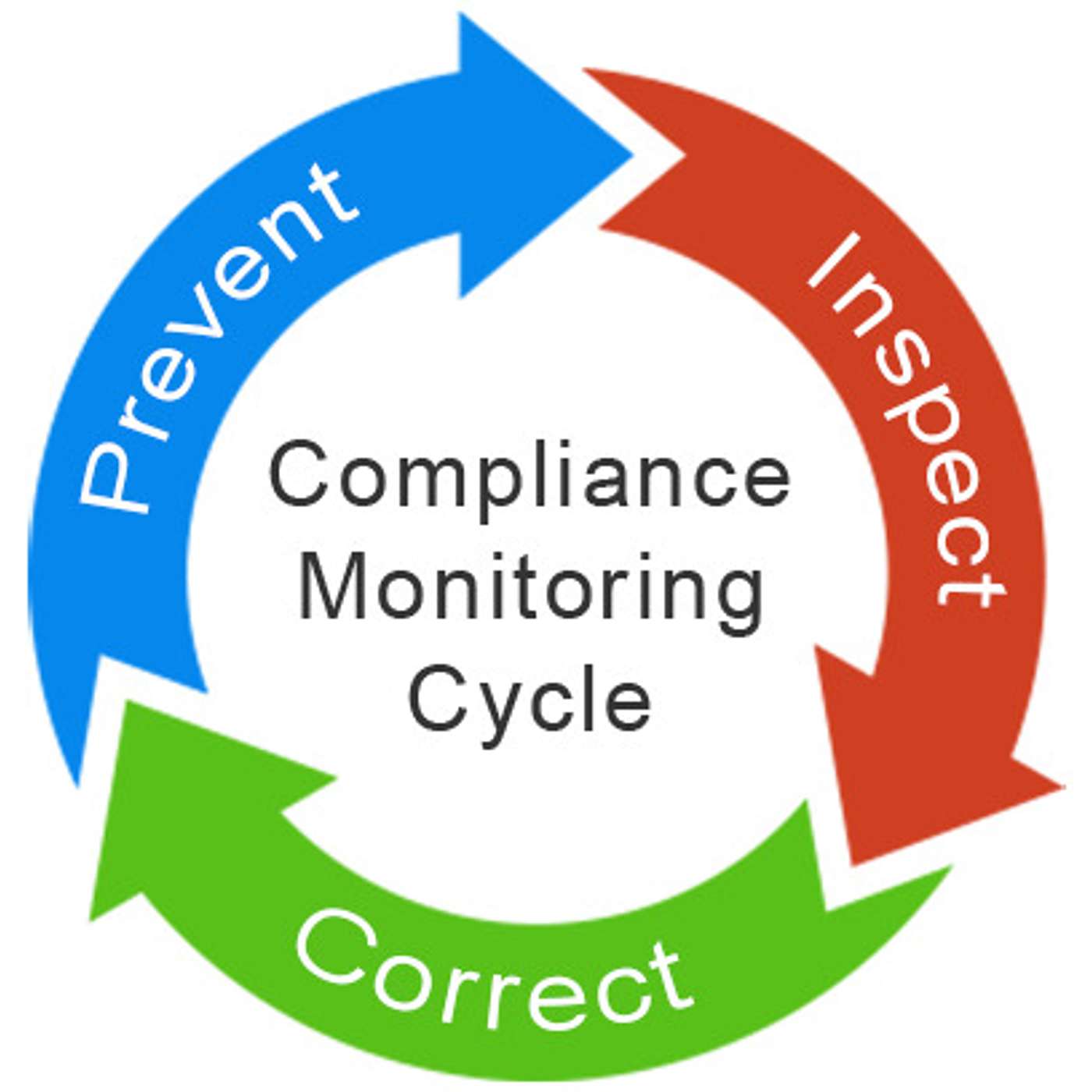 Untangled - Simplifying Corporate Compliance