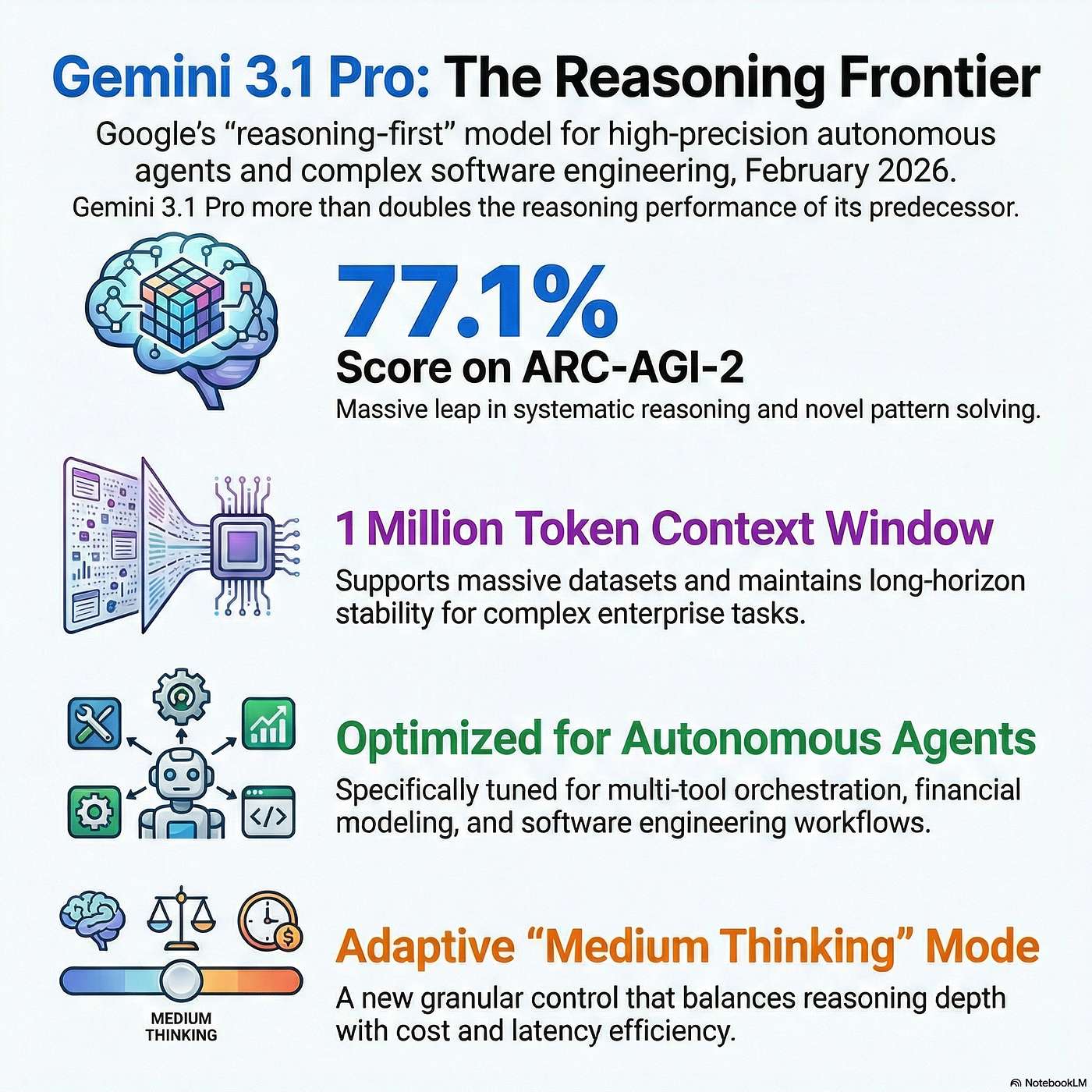 Gemini 3.1 Pro and the Dawn of Reasoning-First AI episode artwork