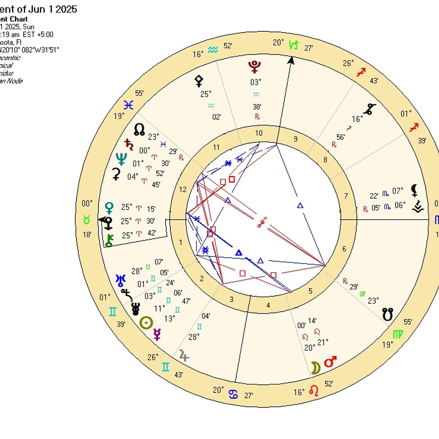 Taurus June Astrology. YOUR LUCK IS ABOUT TO SHIFT! (See How Jupiter in Cancer Will Affect You…)