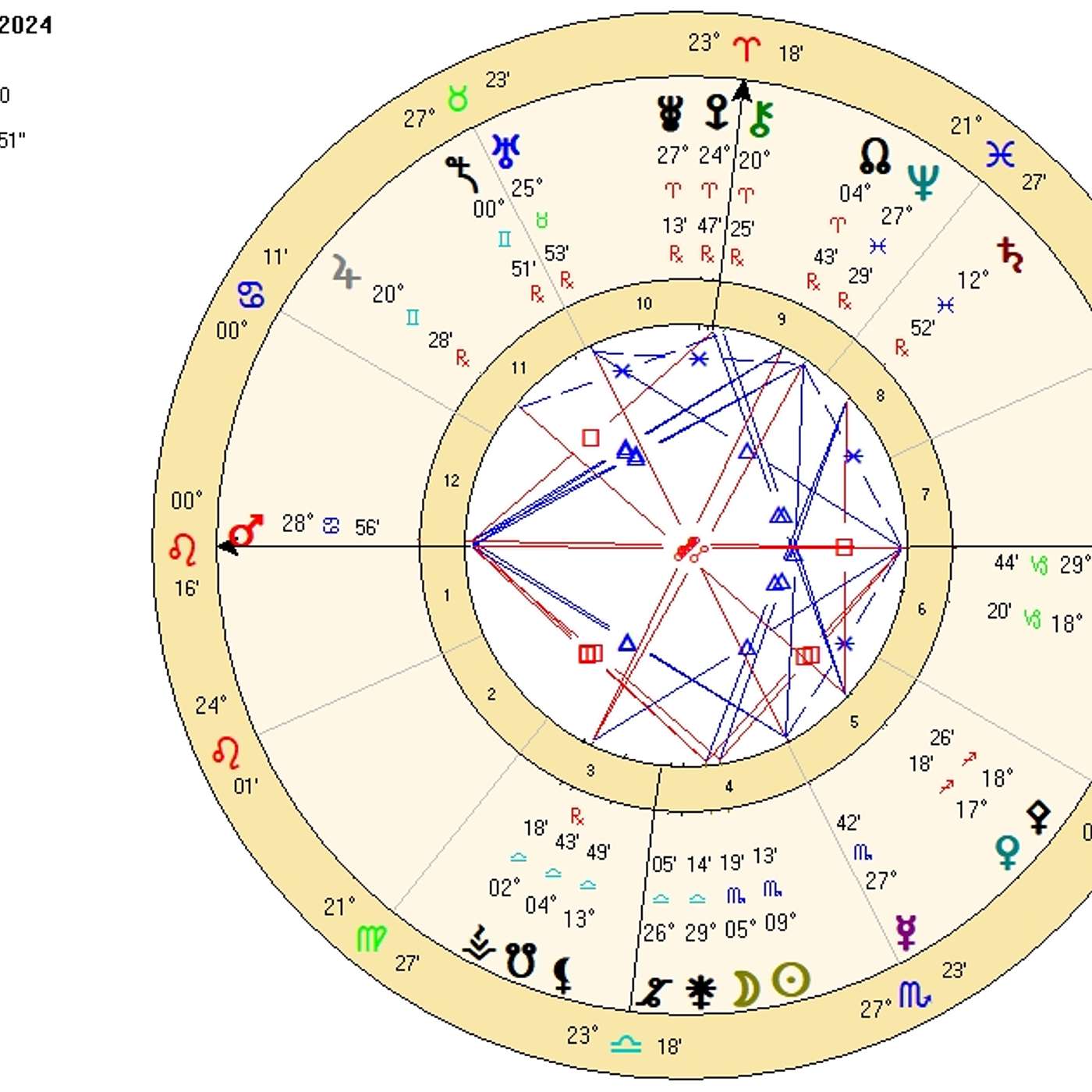 Leo November 2024. LEO'S LEGENDARY LEAP! Mars in Leo + MORE! [Astrology Horoscope Forecast]