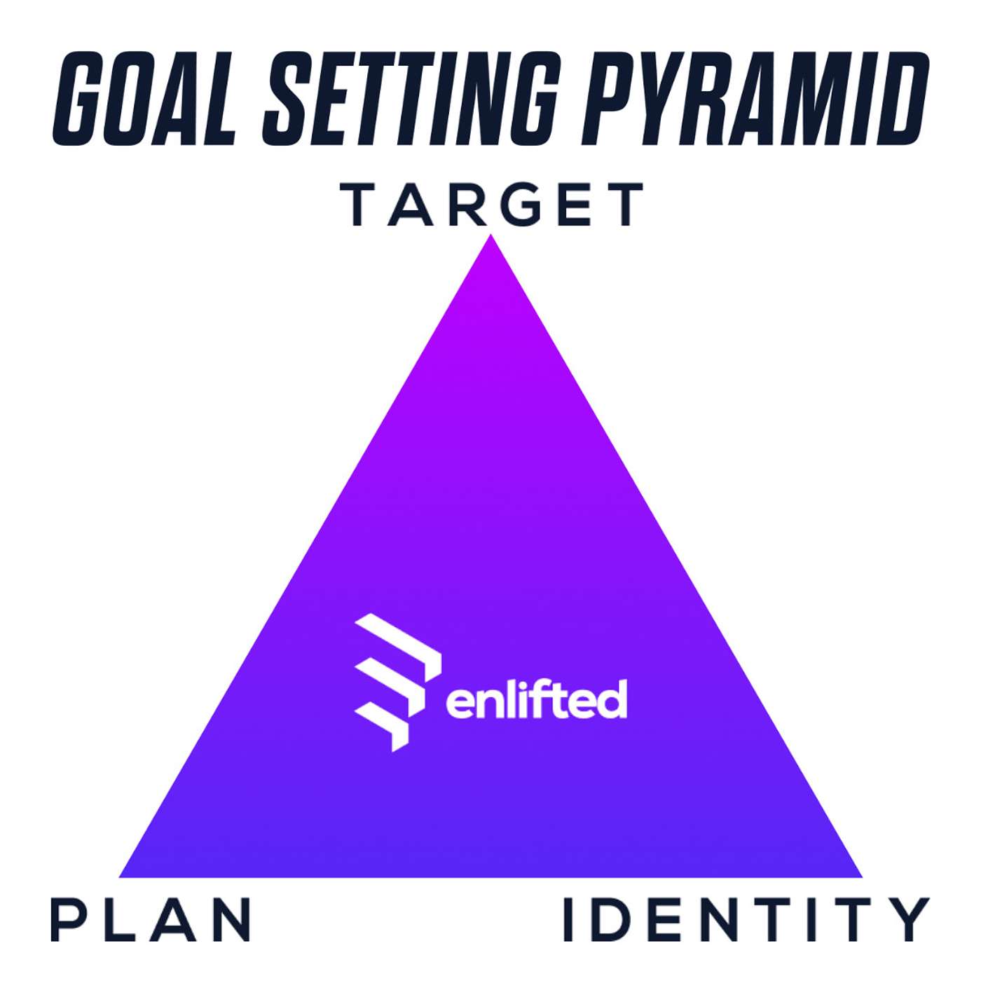 Enlifted Essentials 18: Dreams vs. Goals (The Enlifted Goal Setting Pyramid)