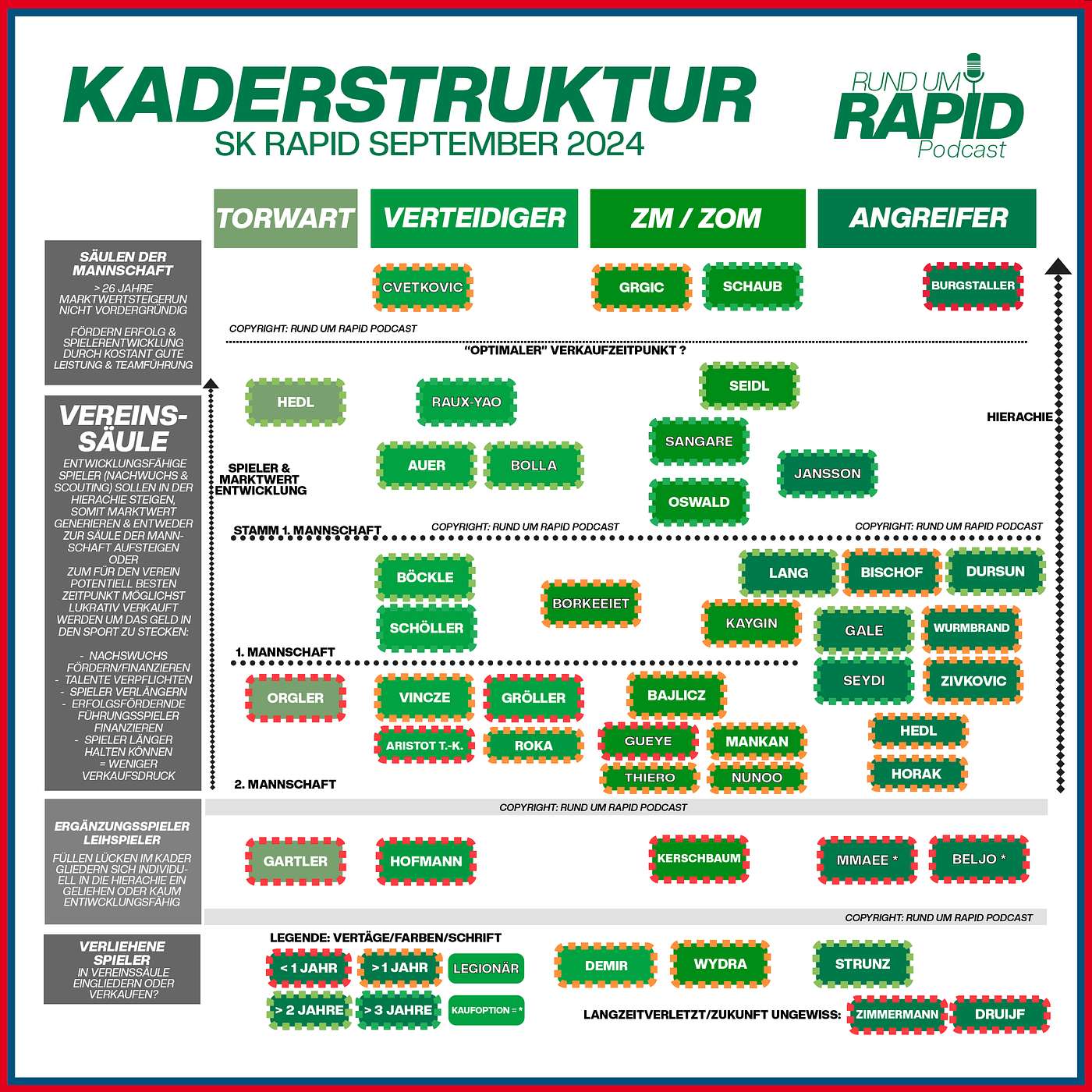 #80 SK Rapid Kaderstruktur Update + Europapokal + Ö-Topf + der perfekte Sonntag #rundumrapid