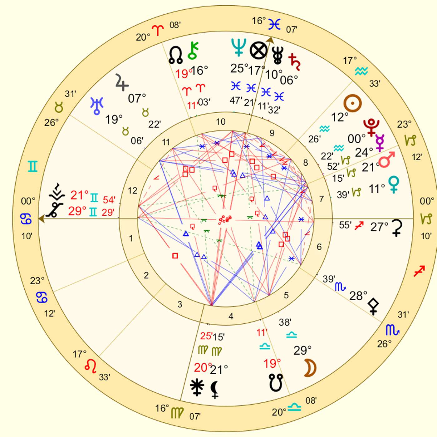 Cancer February 2024 STRANGE STARS! Mystical, Magical, ODD! [Astrology Horoscope Forecast]