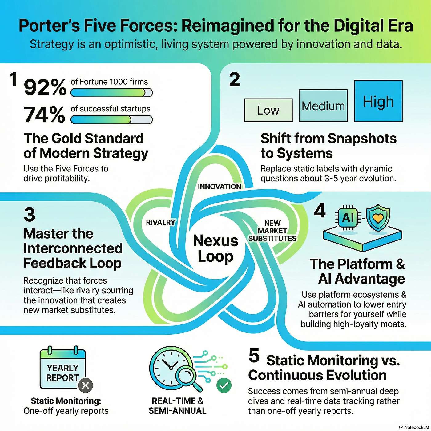 Porter Reimagined: Turning Five Forces into a Dynamic Strategy Engine episode artwork