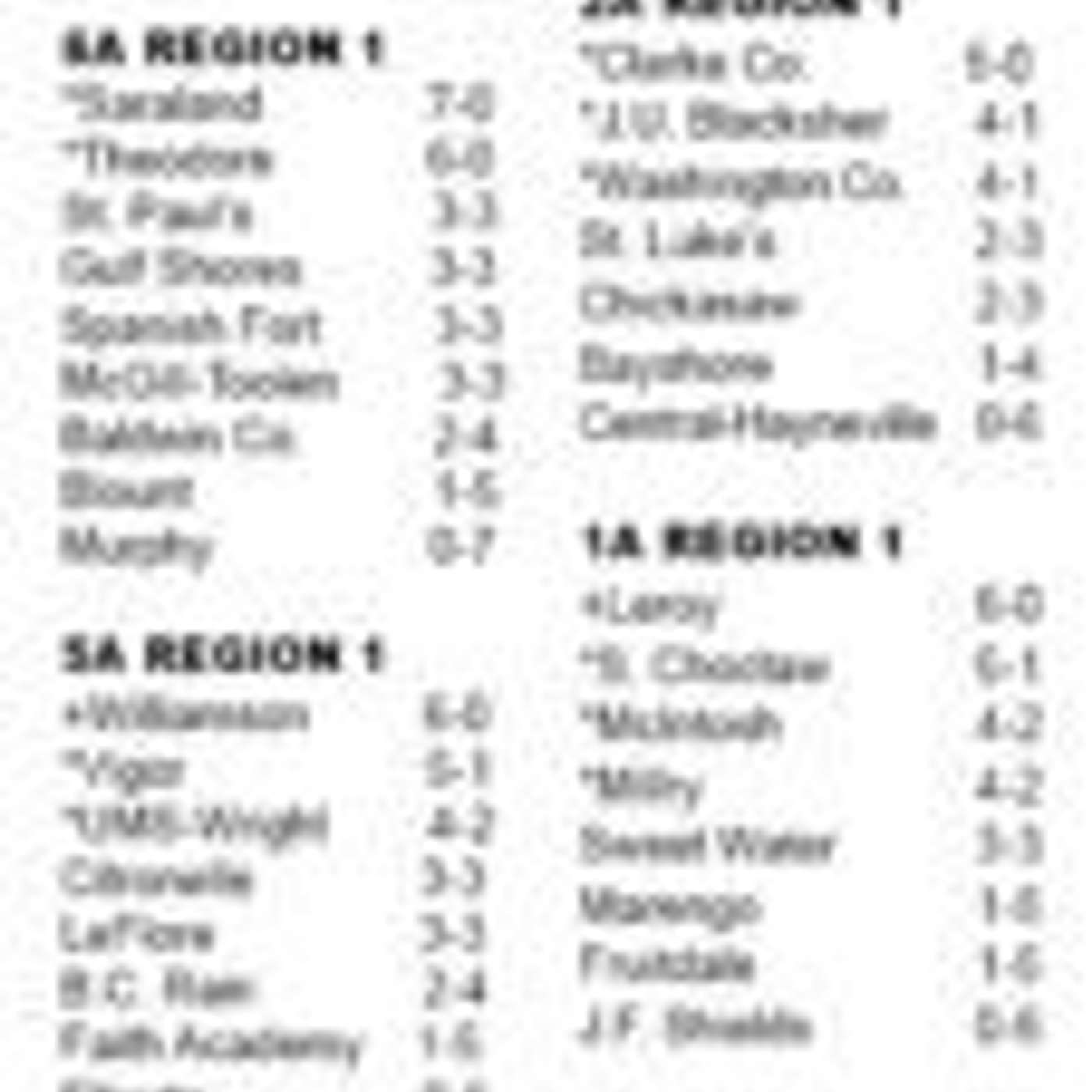 FOOTBALL REGION STANDINGS