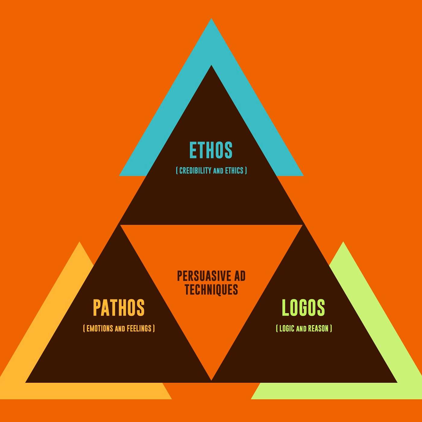 Ep. 45 - The Persuasion Triangle