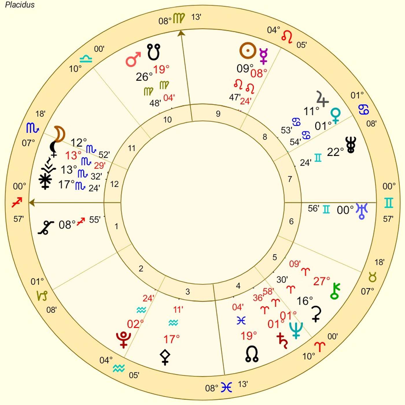 Sagittarius August Astrology. FATE-BENDING STARS! (How Laws of Physics Explain the Astrology)