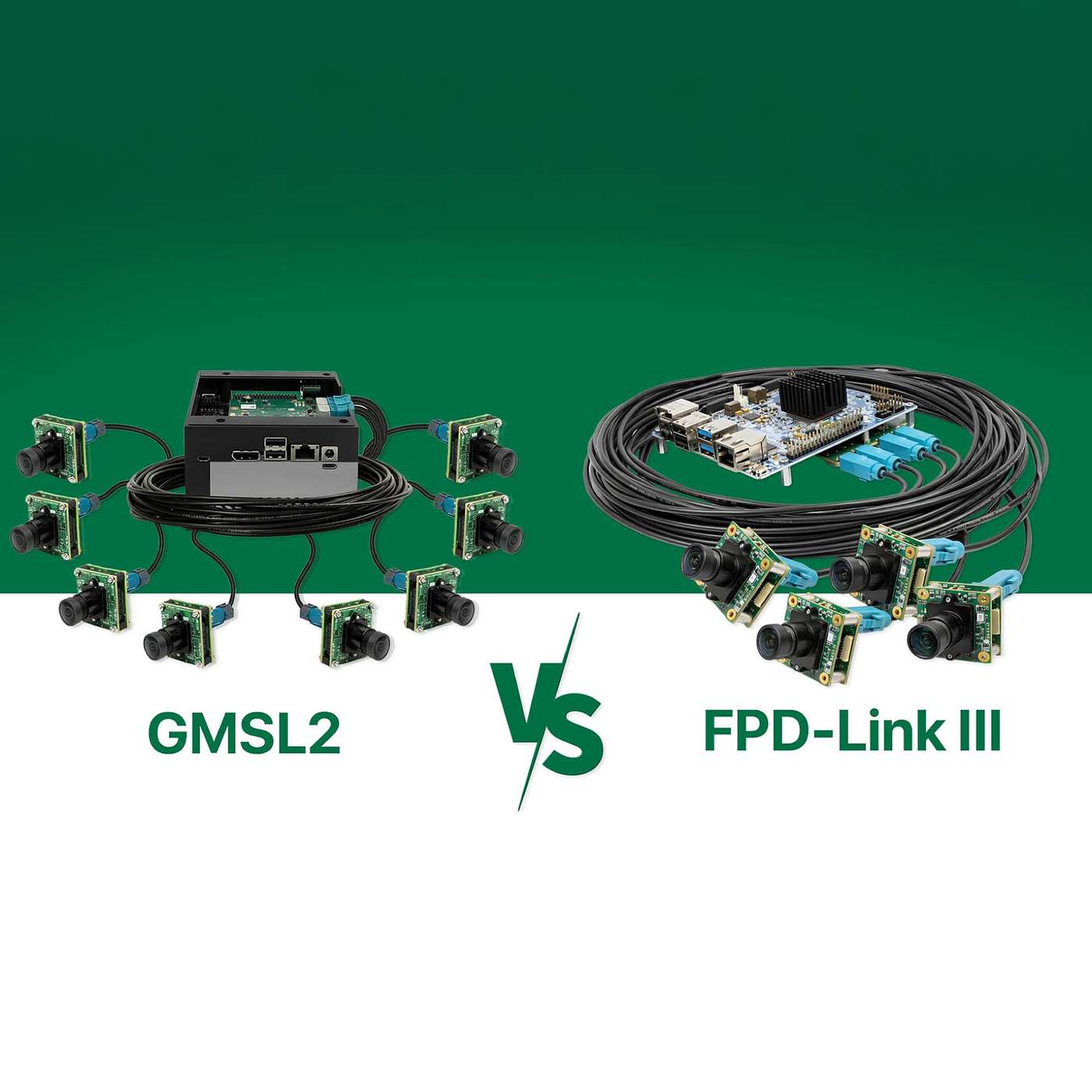 GMSL2 vs FPD-Link III Explained: Camera Interface Comparison for ADAS & Robotics