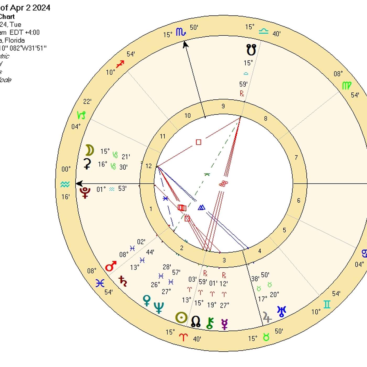 Aquarius April 2024 MAJOR ECLIPSE NEWS! Aquarius Monthly Astrology Forecast