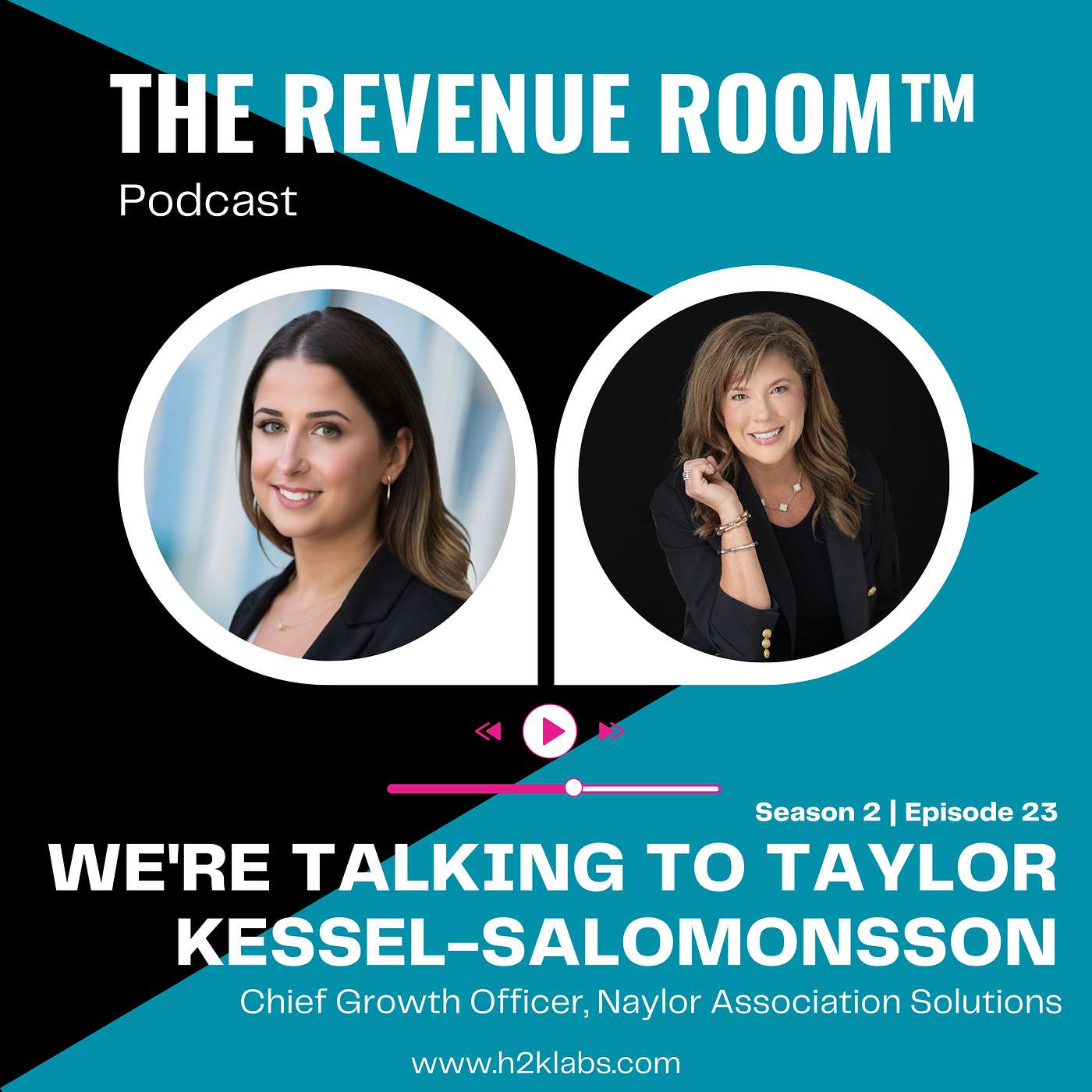 The Revenue Room™, by H2K Labs