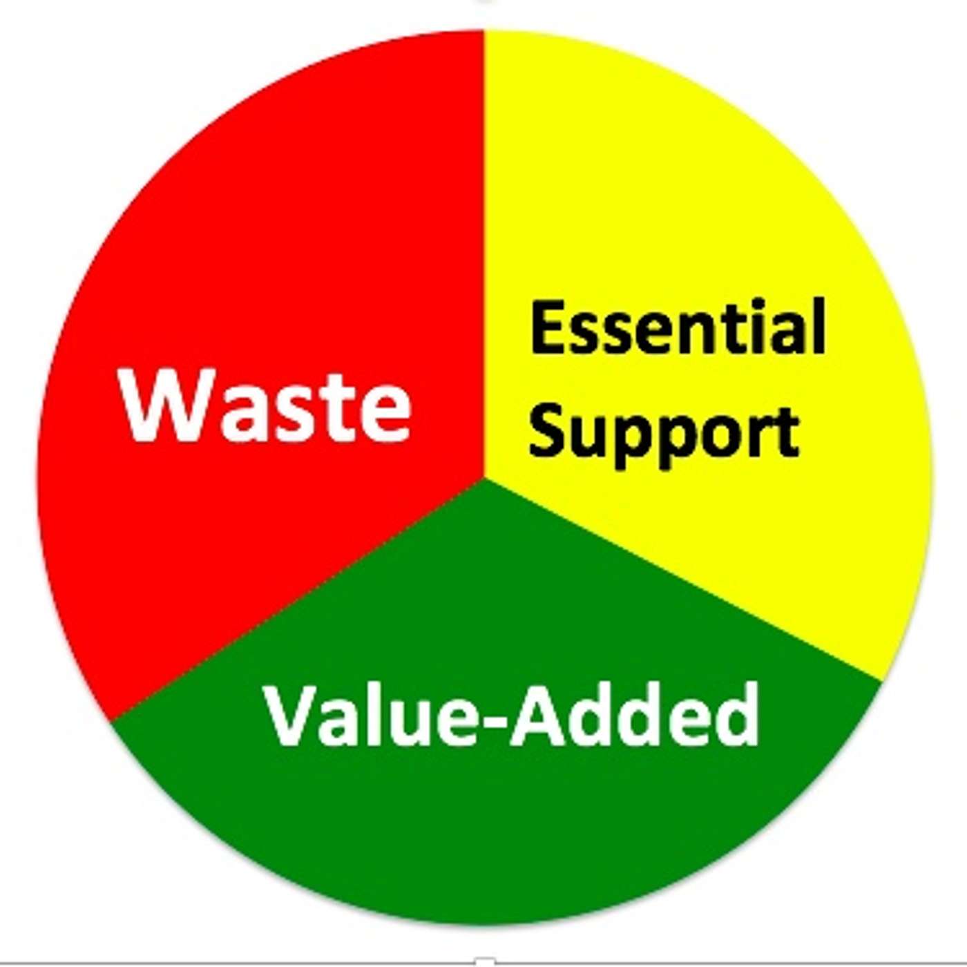 Episode 93 - Chapter 10 - How to Win the War on Waste in 90 Days - Audio Book