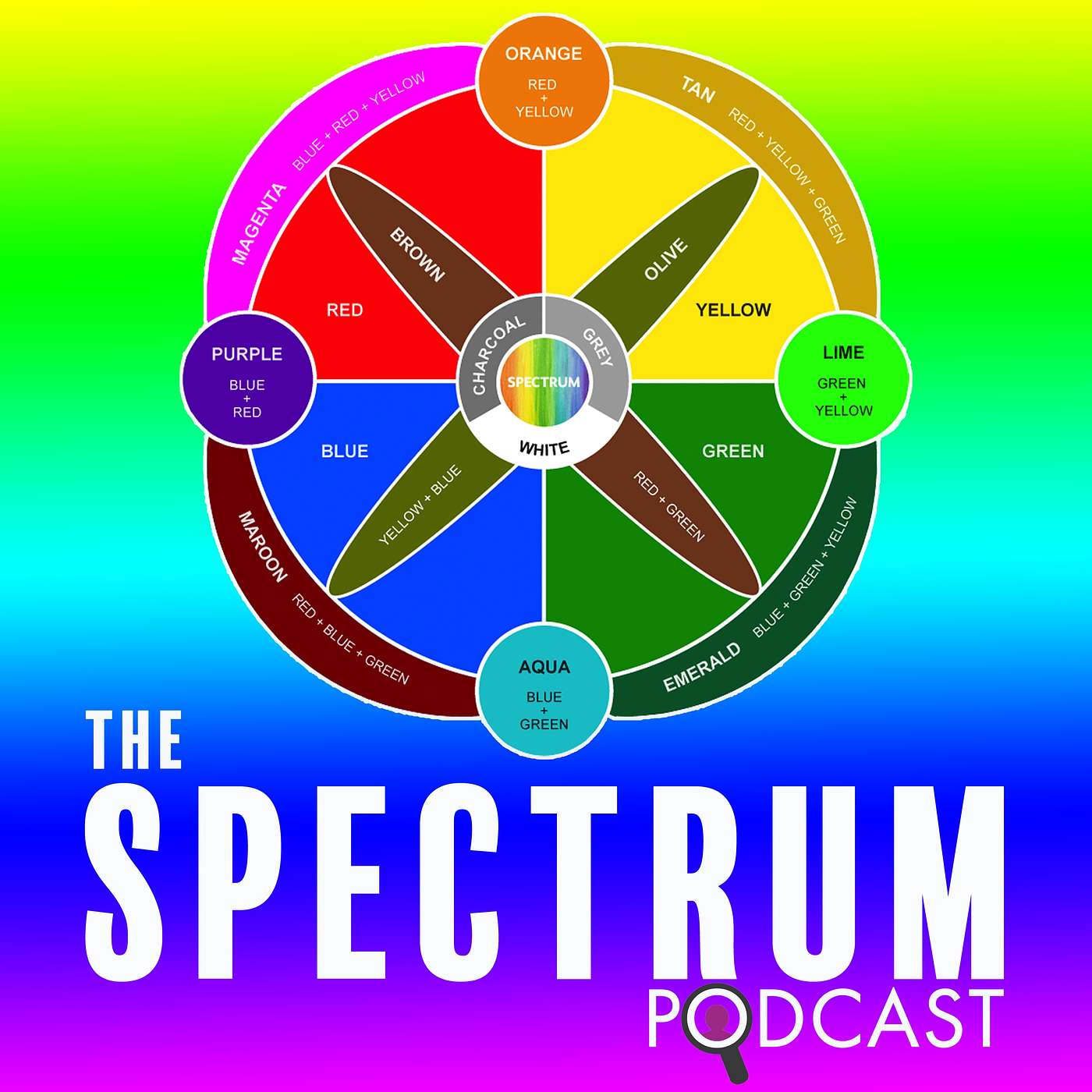 Episode 1: An Introduction to SPECTRUM