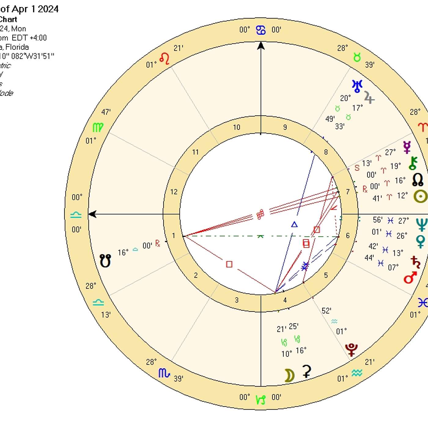 Libra April 2024 THE CLASH of THE COSMIC TITANS (Aries Eclipse Opposes Your Sign! ) Astrology