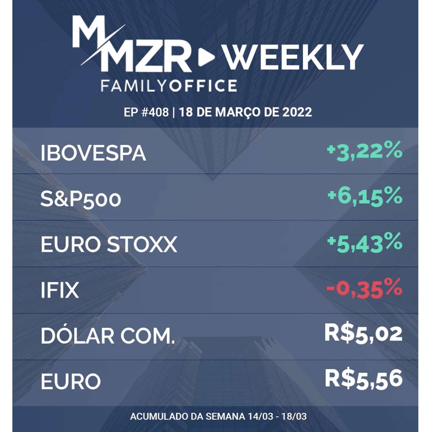 MMZR Family Office