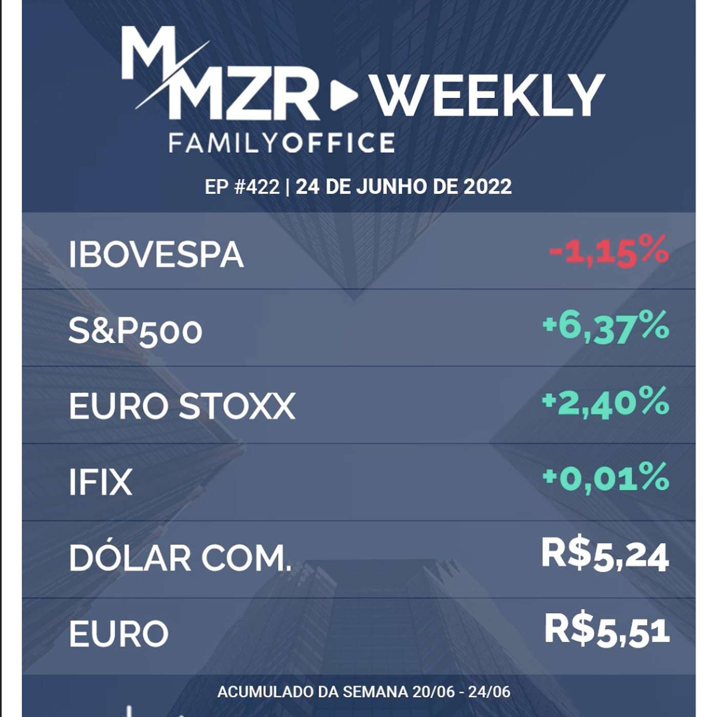 MMZR Family Office