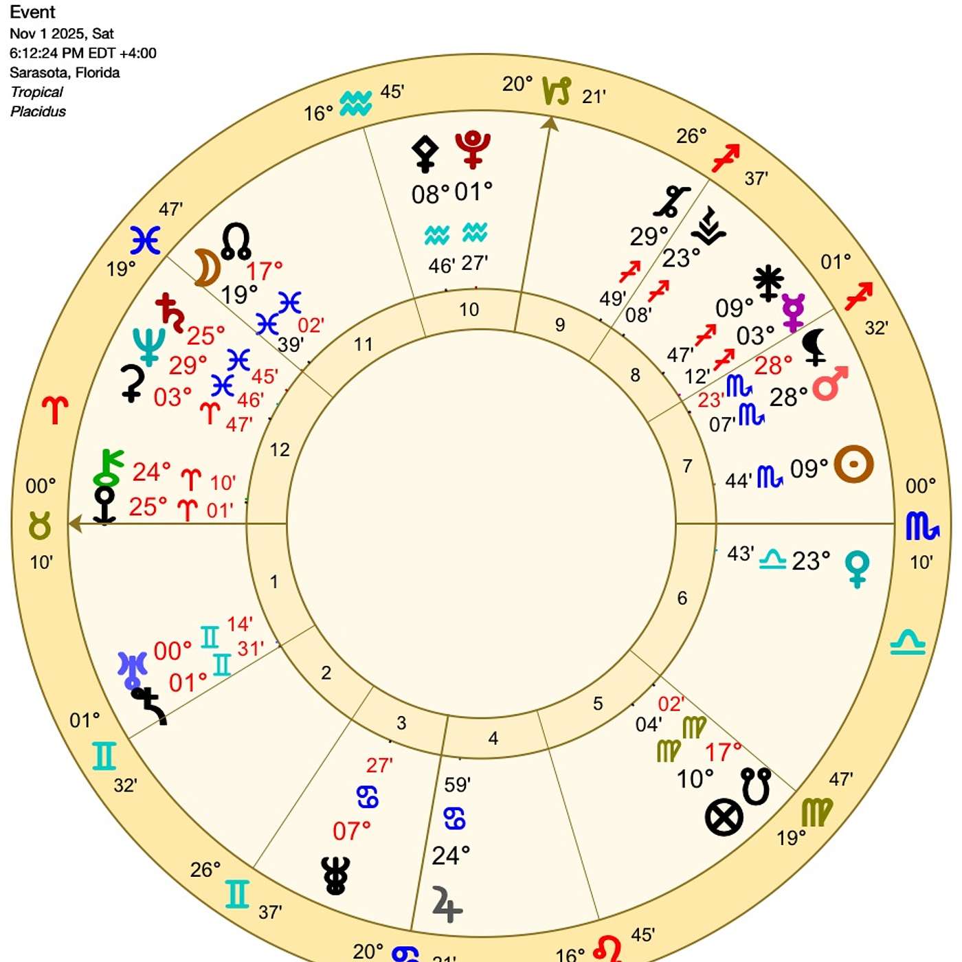 Taurus November Astrology. LIFE IS LIKE THIS FOR TAURUS THIS MONTH…(Horoscope)