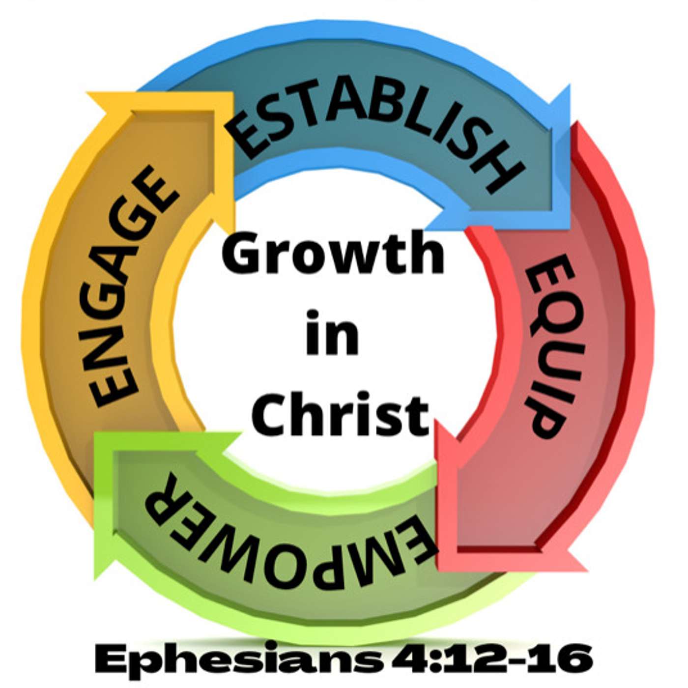 Growth In Christ